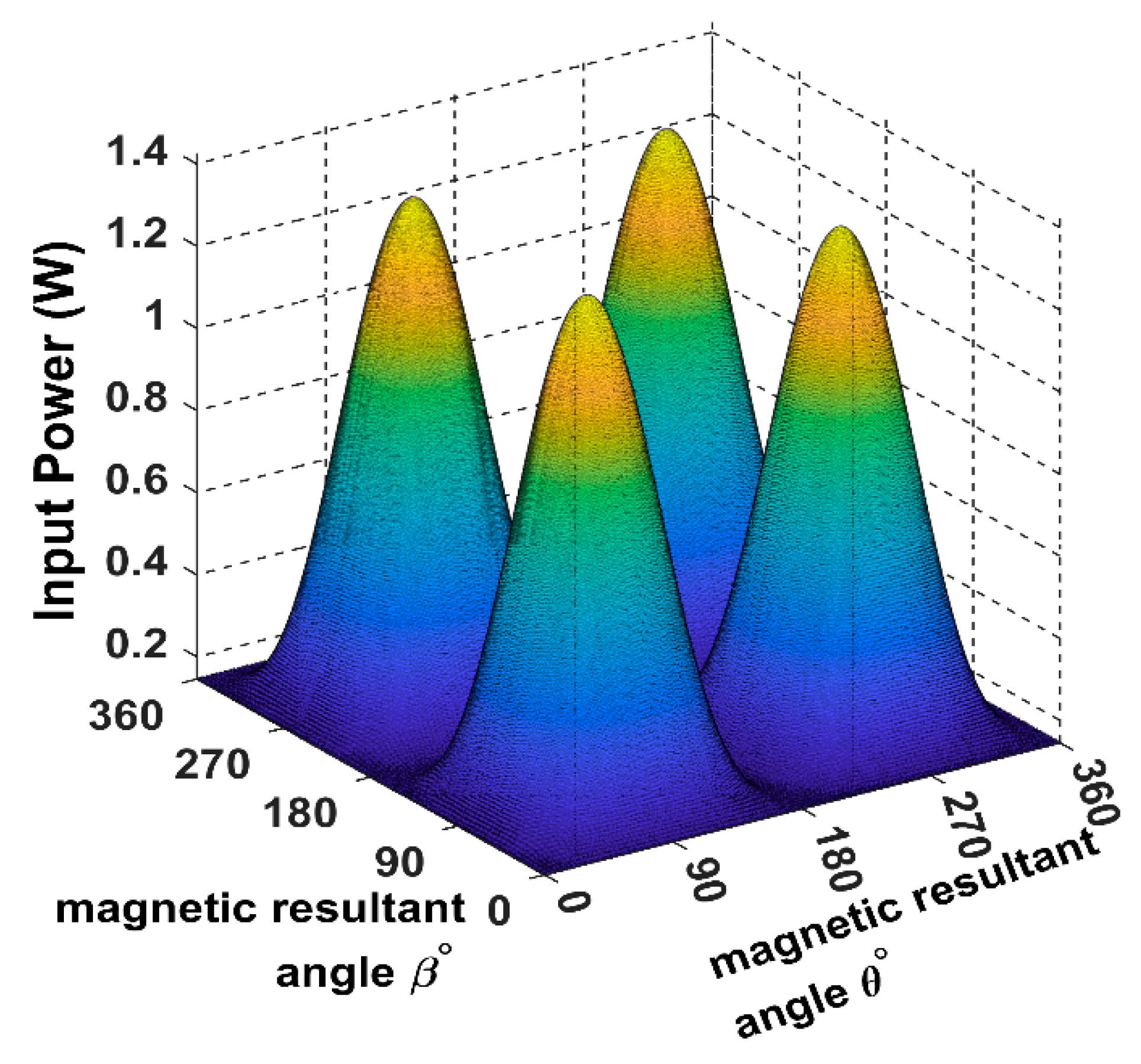 Sensors 22 07897 g012 550