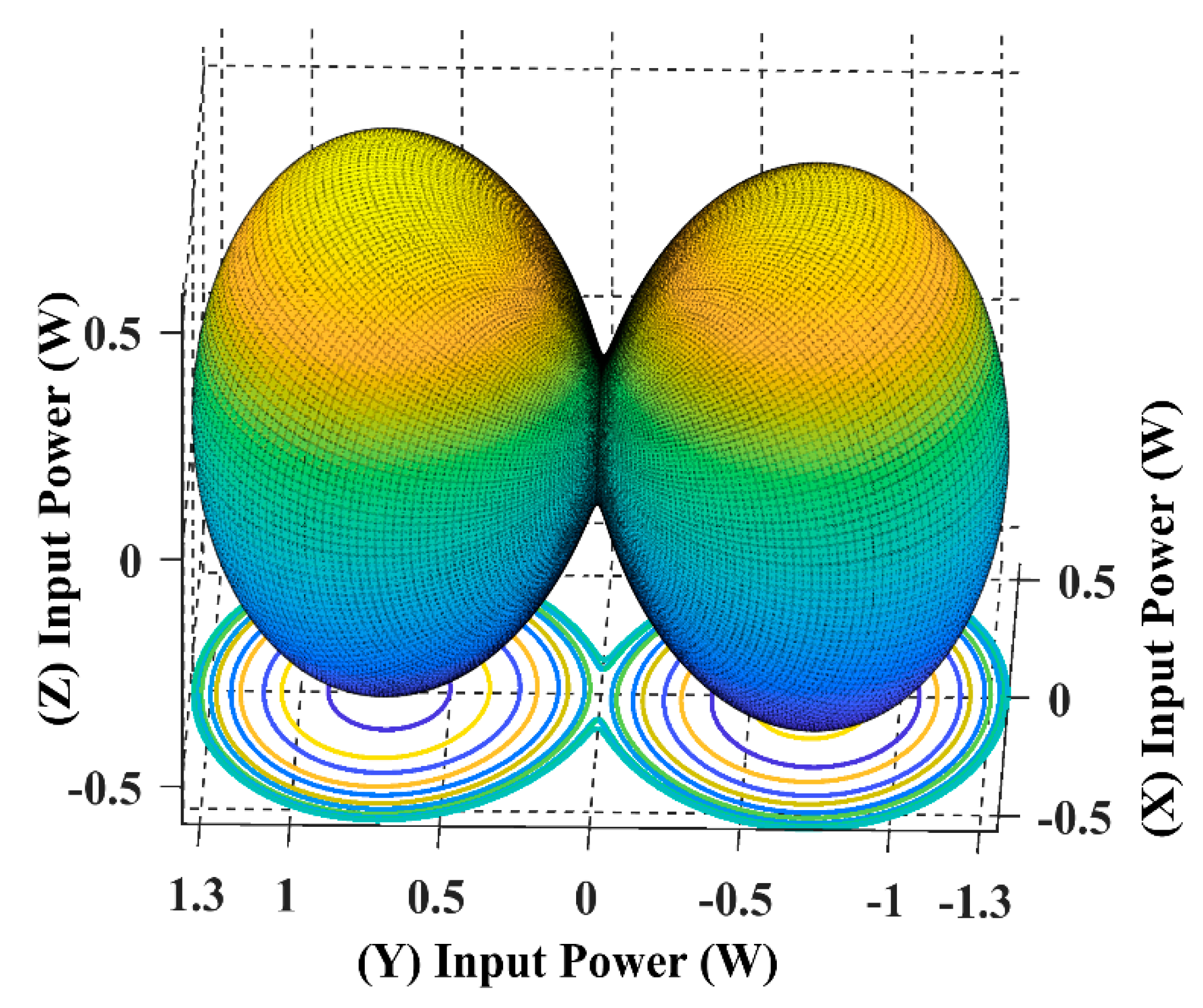 Sensors 22 07897 g013 550