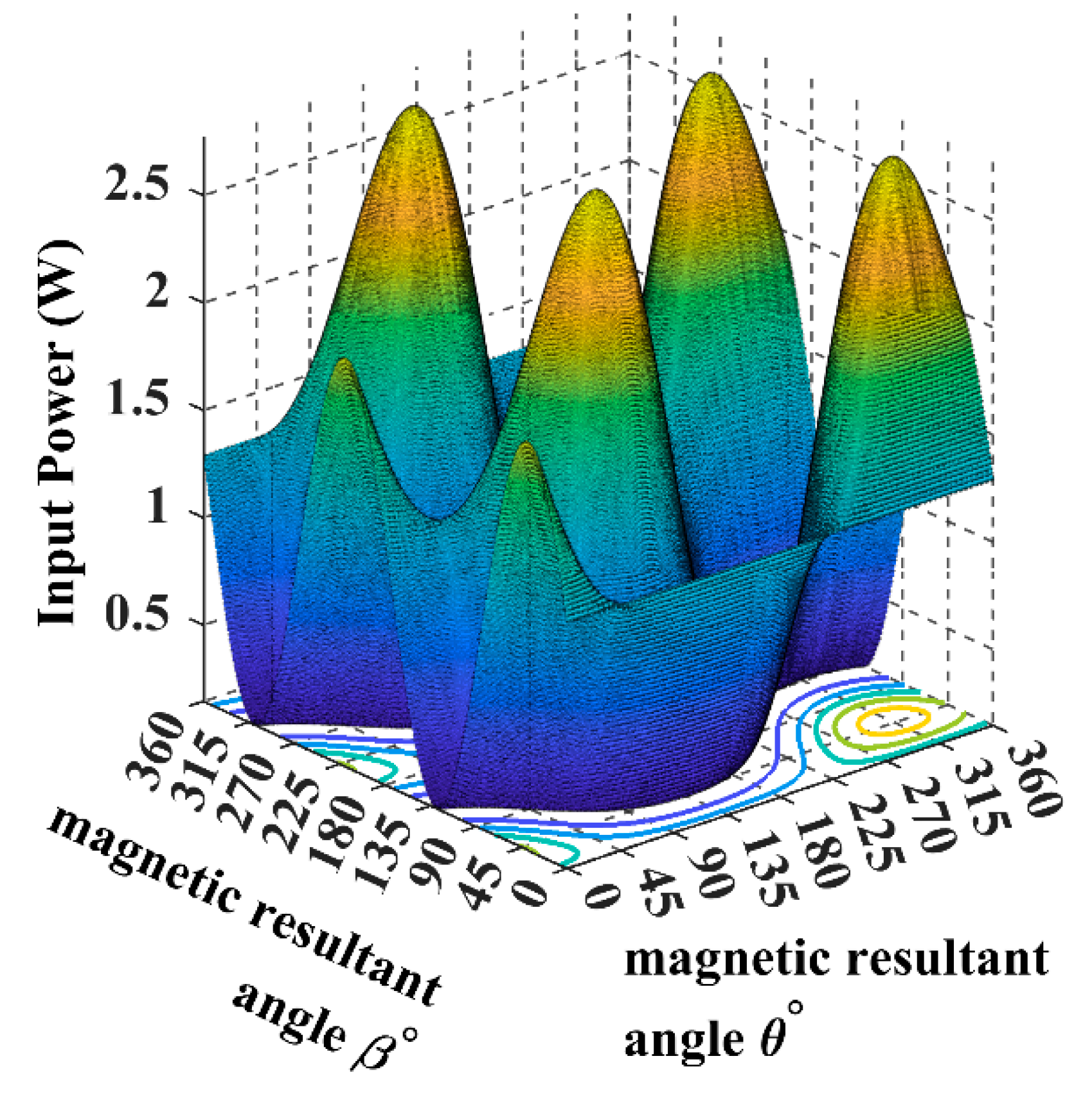 Sensors 22 07897 g014 550