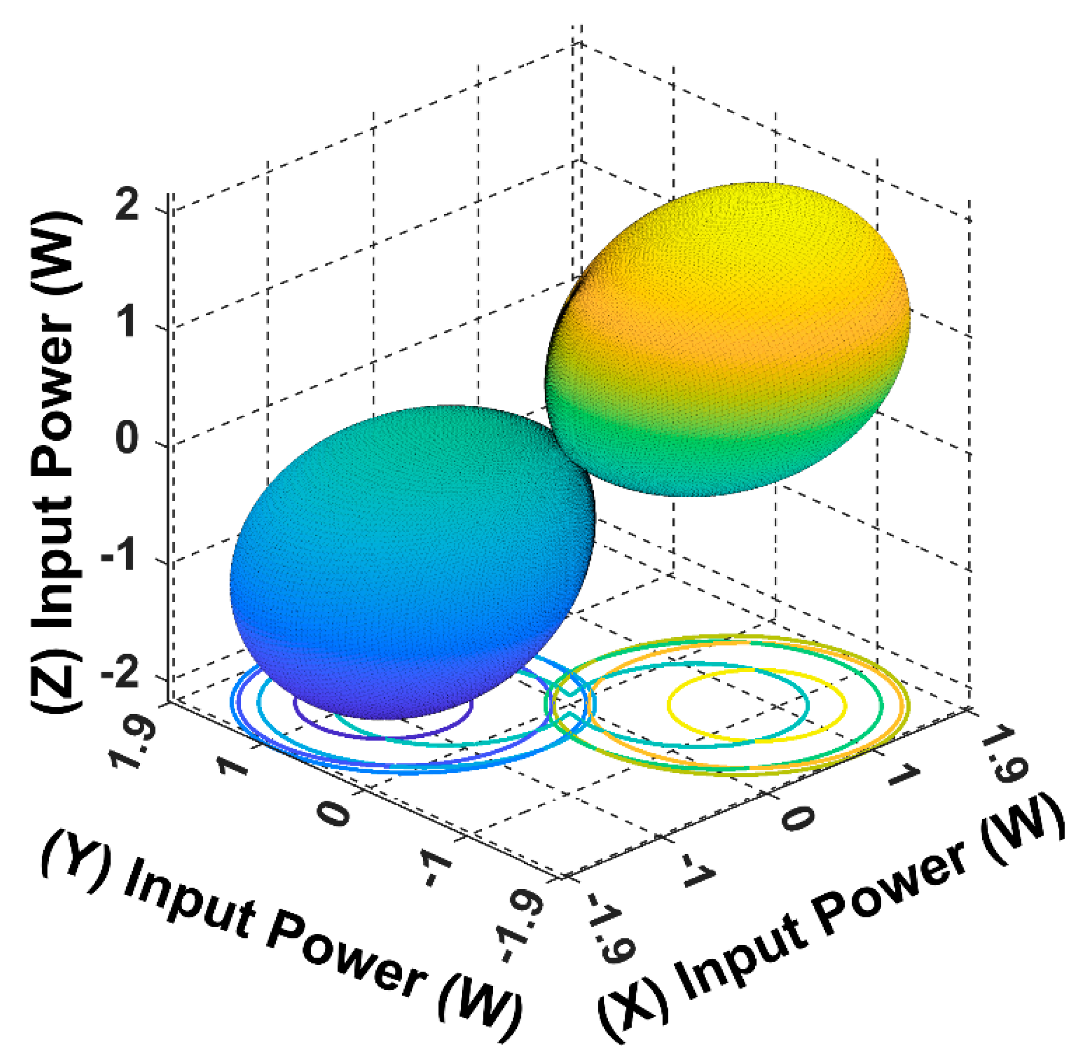 Sensors 22 07897 g015 550