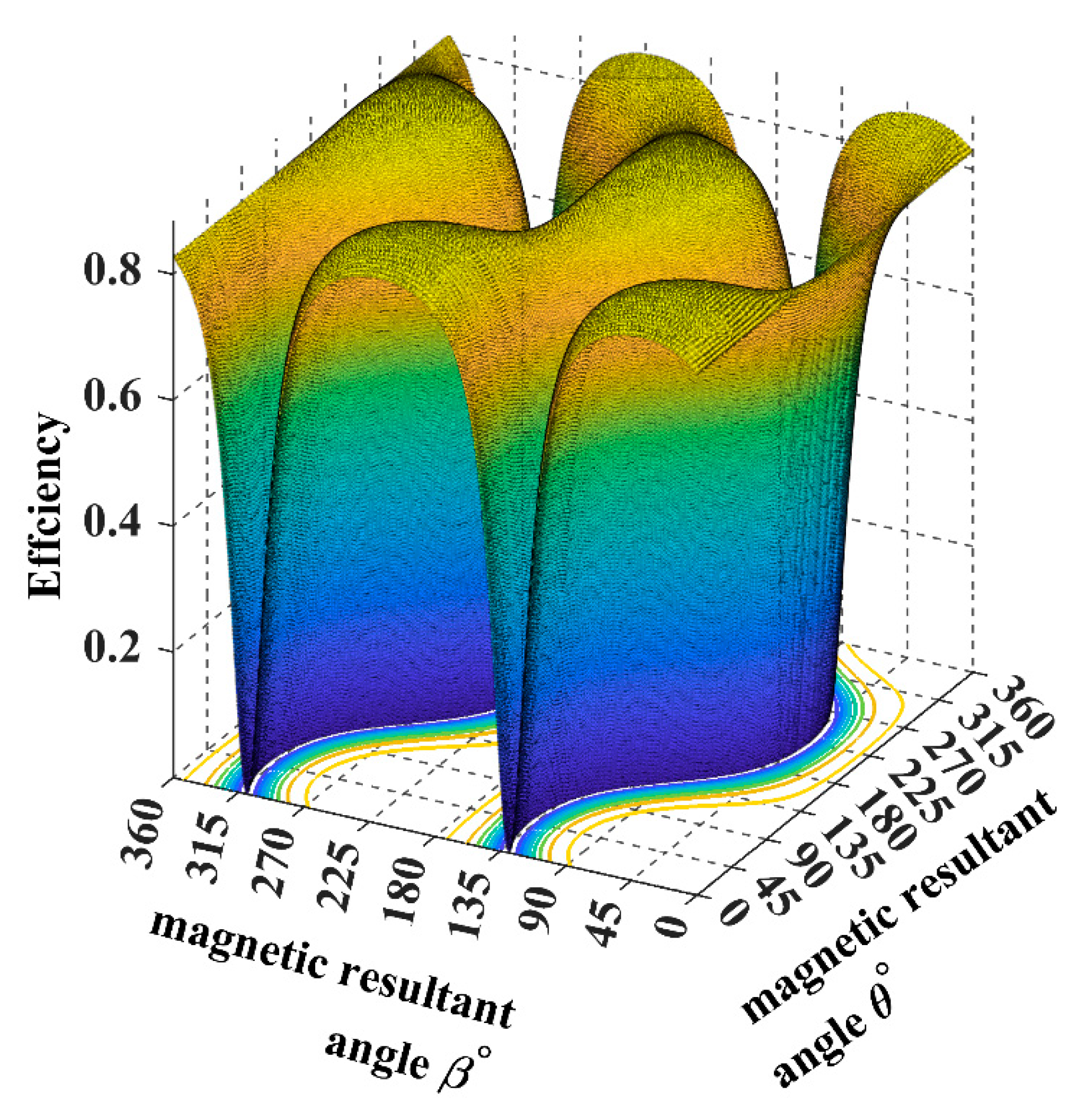 Sensors 22 07897 g016 550