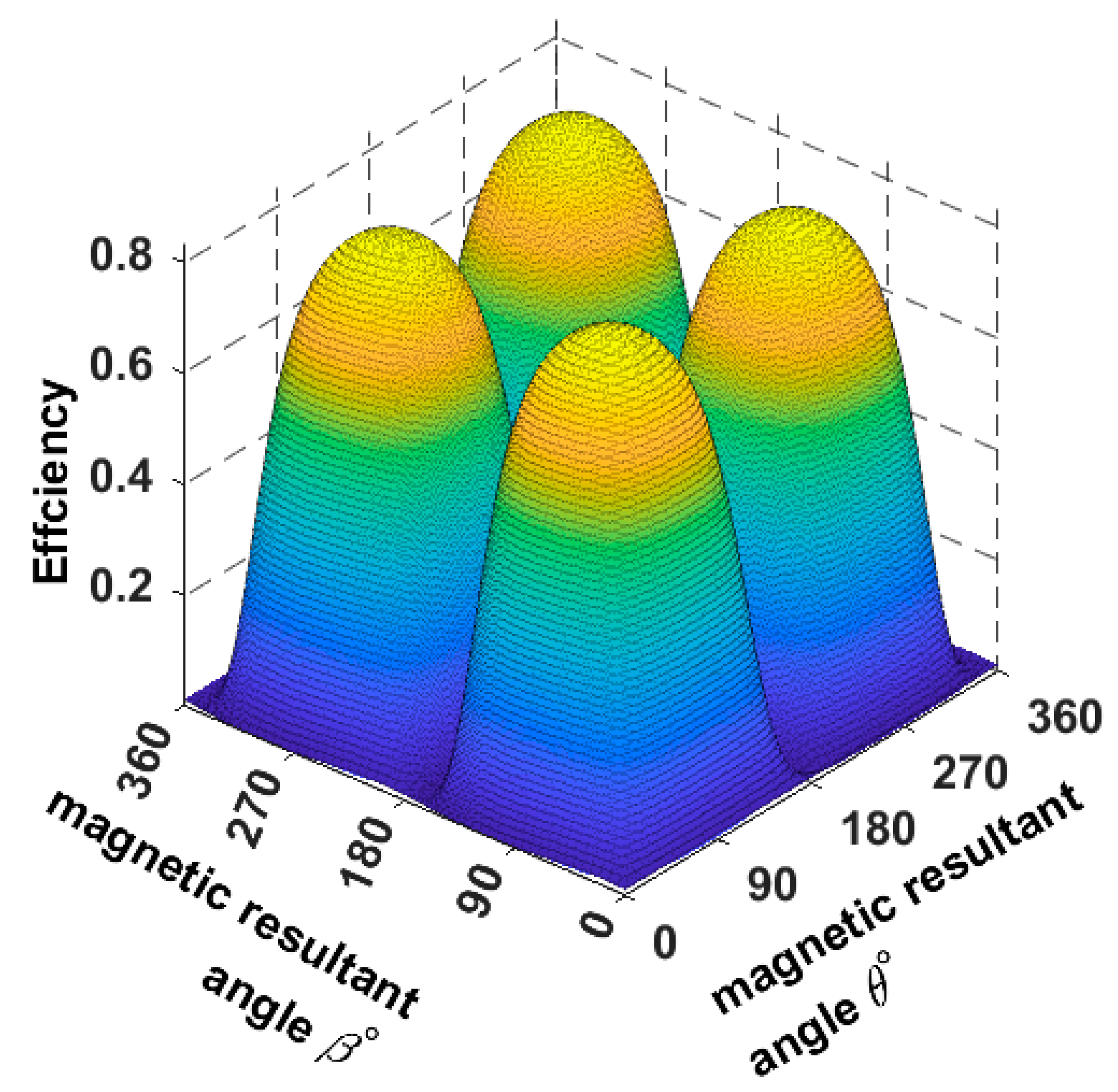 Sensors 22 07897 g017 550
