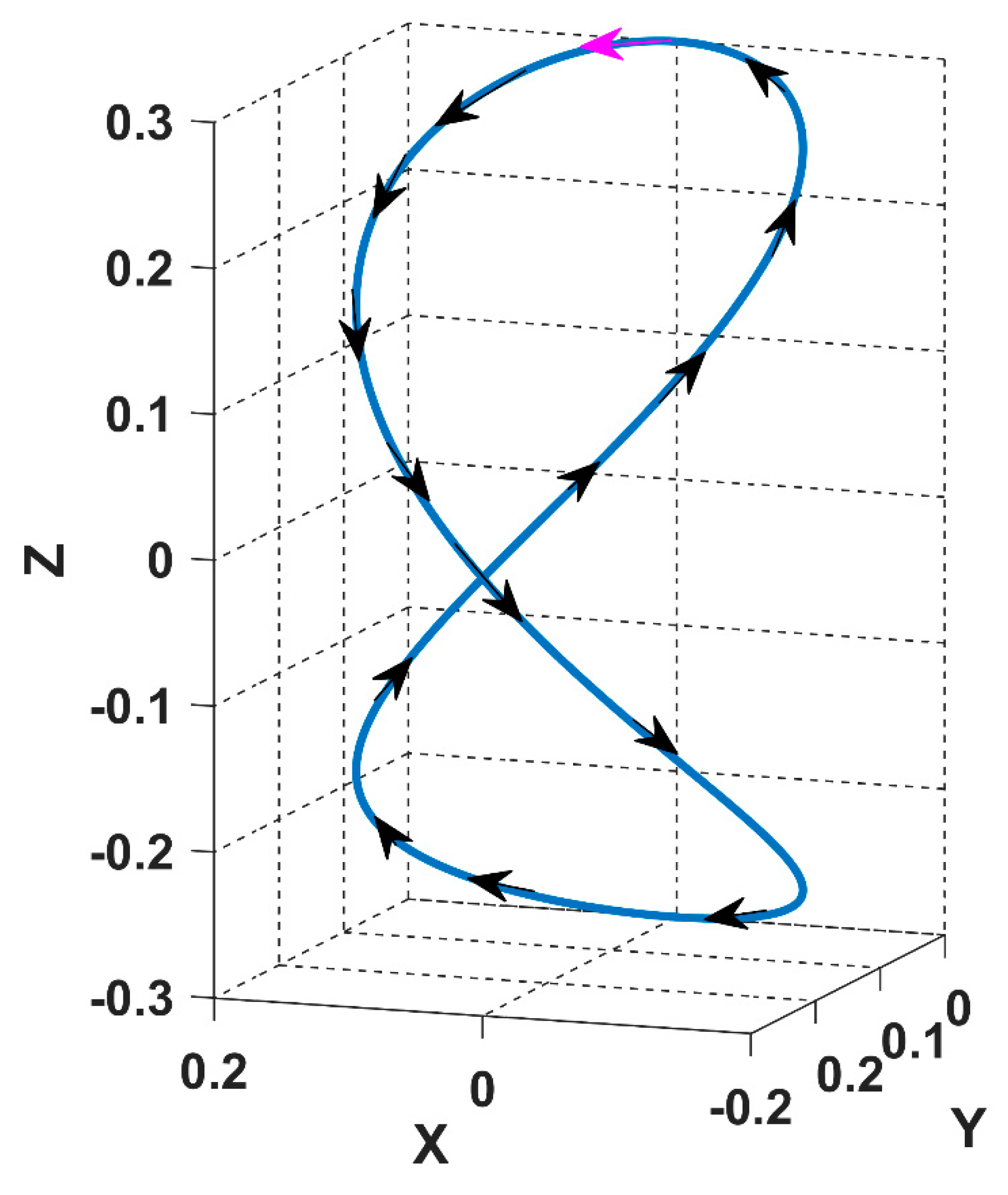 Sensors 22 07897 g018 550
