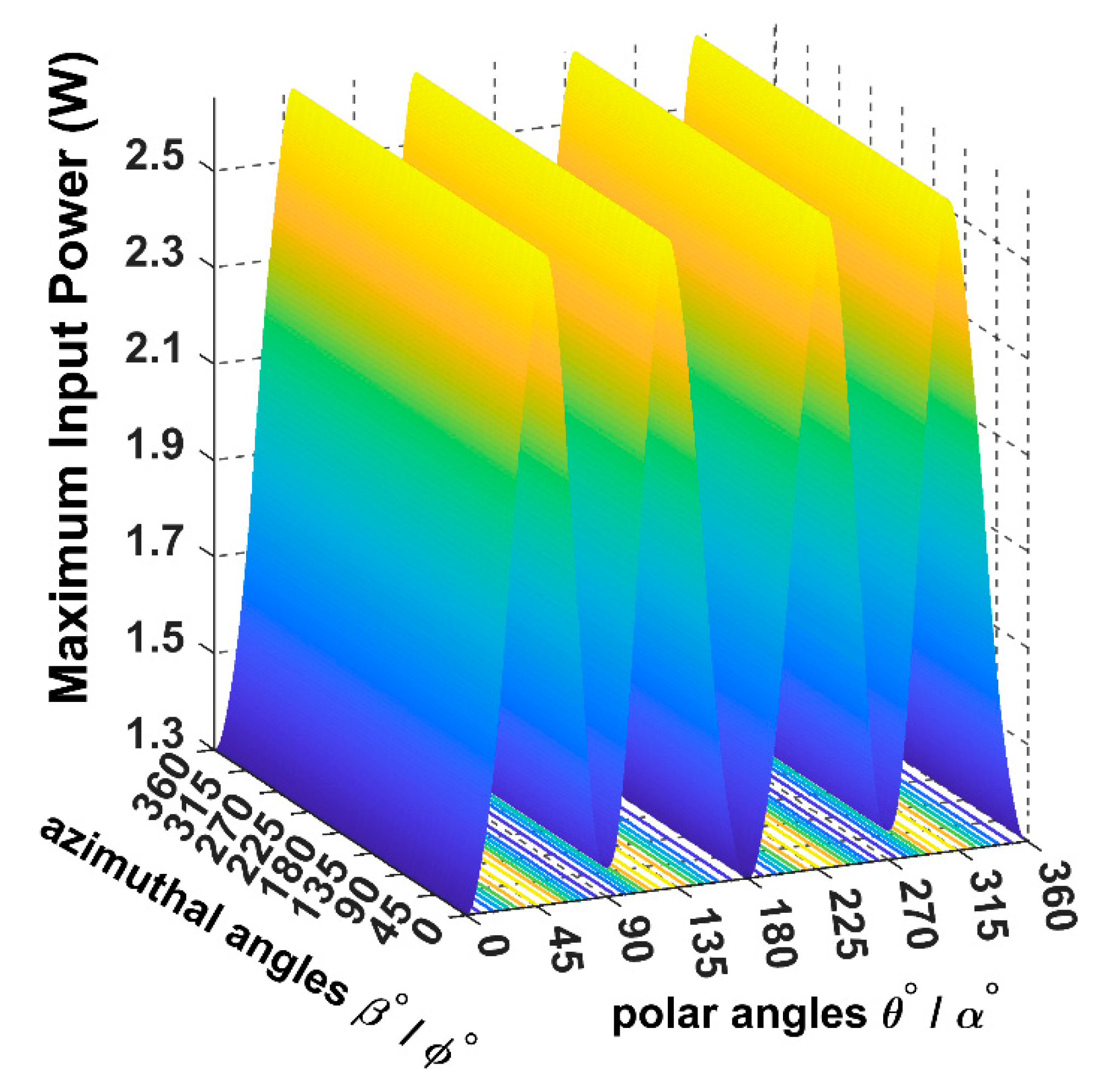 Sensors 22 07897 g019 550