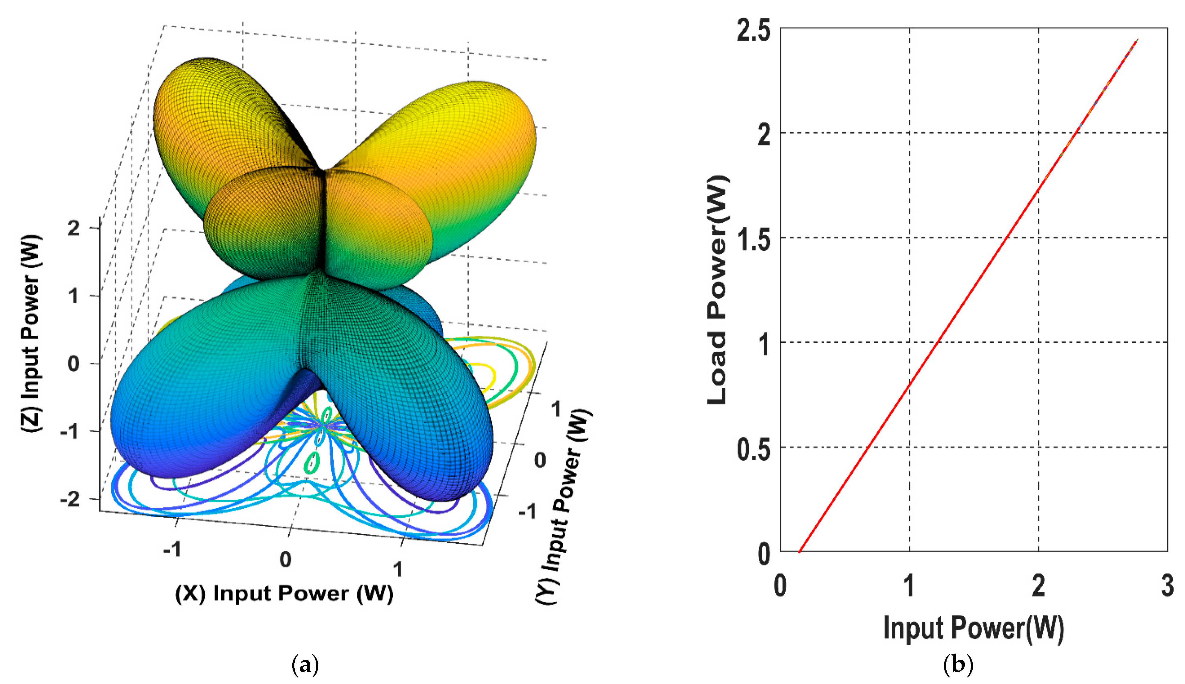 Sensors 22 07897 g020 550