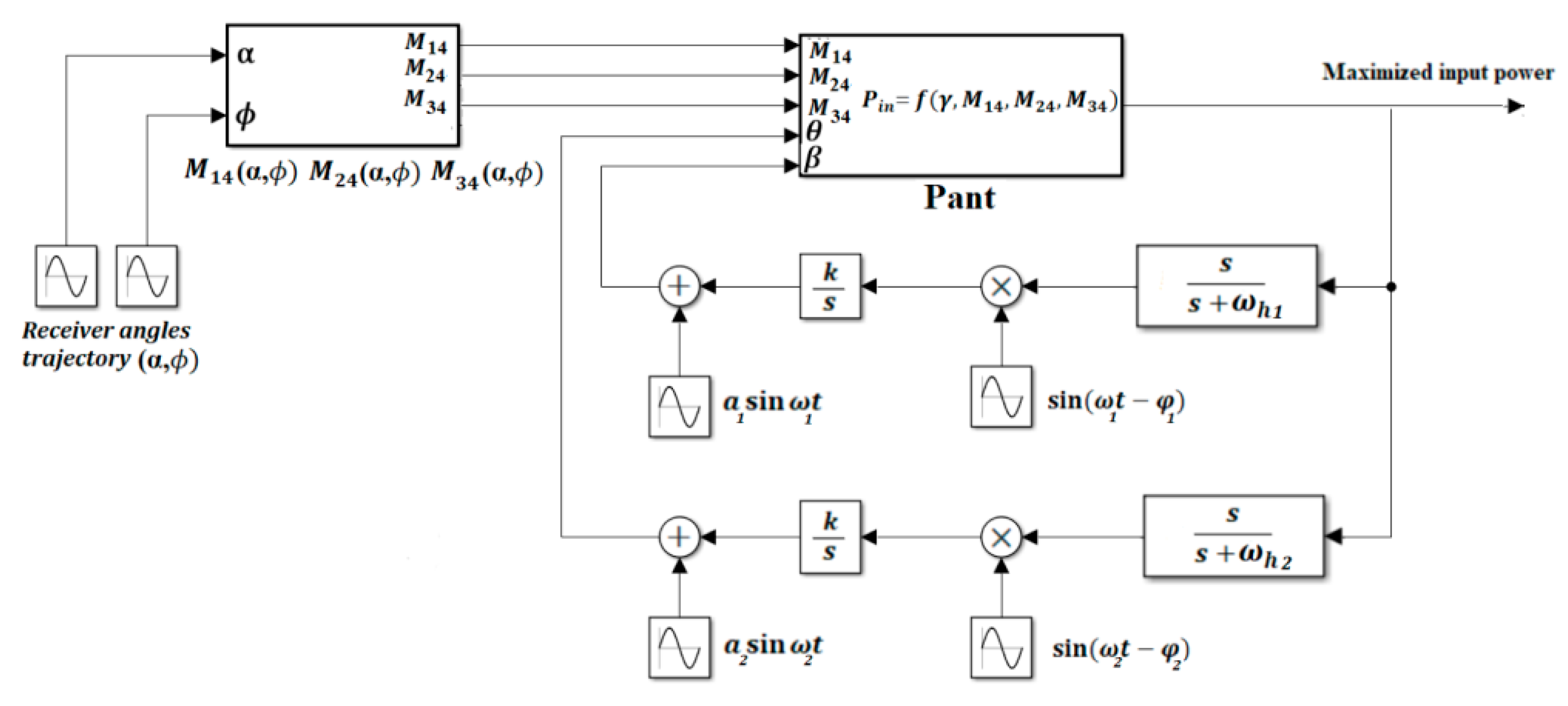 Sensors 22 07897 g021 550