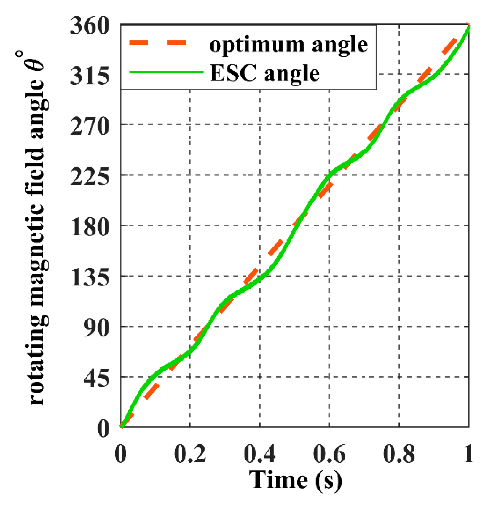 Sensors 22 07897 g022 550