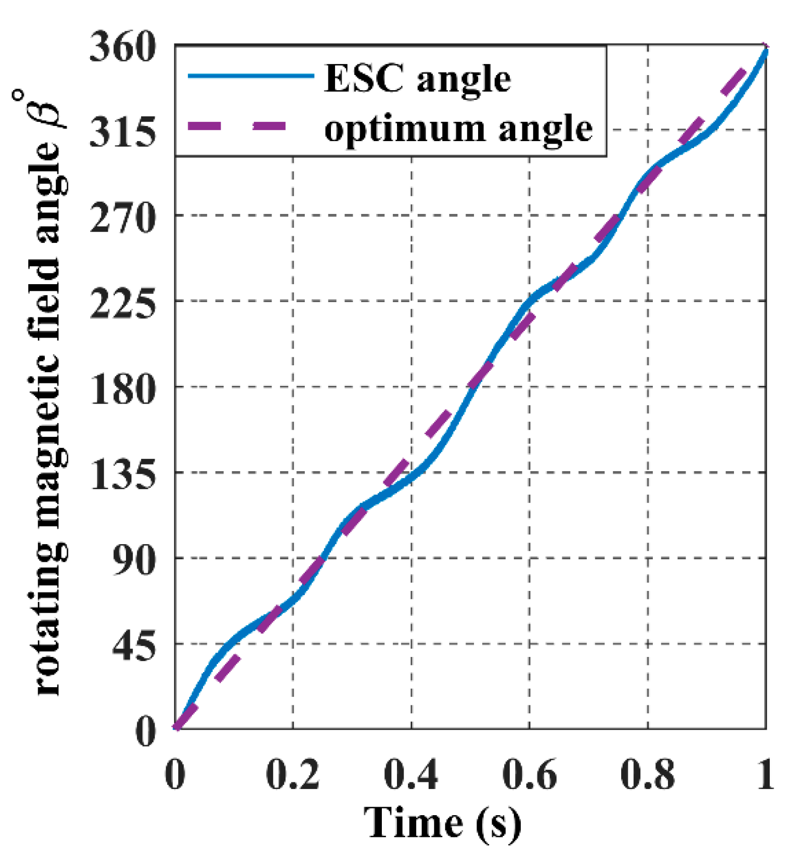 Sensors 22 07897 g023 550