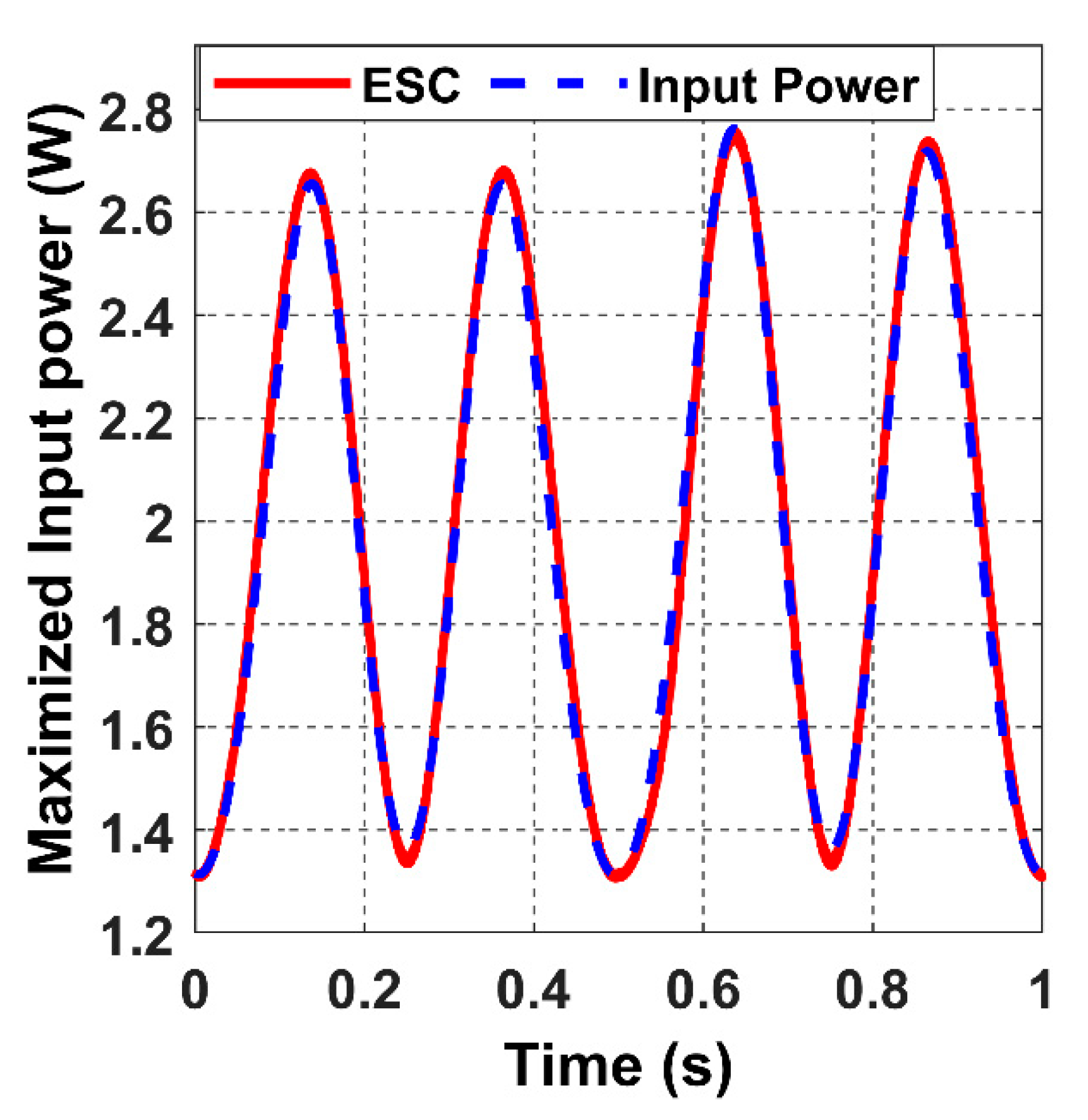 Sensors 22 07897 g024 550