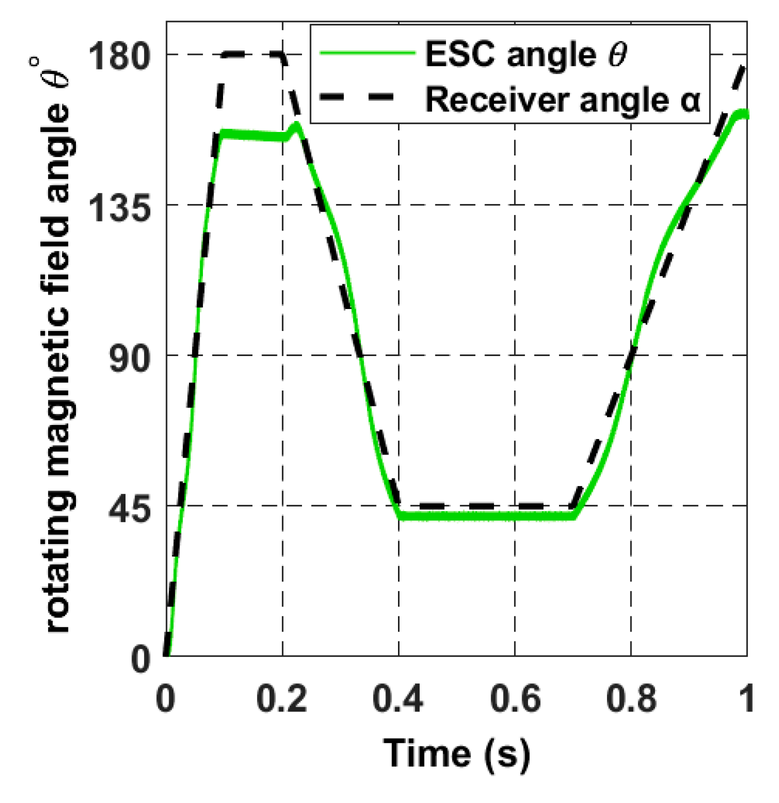 Sensors 22 07897 g025 550
