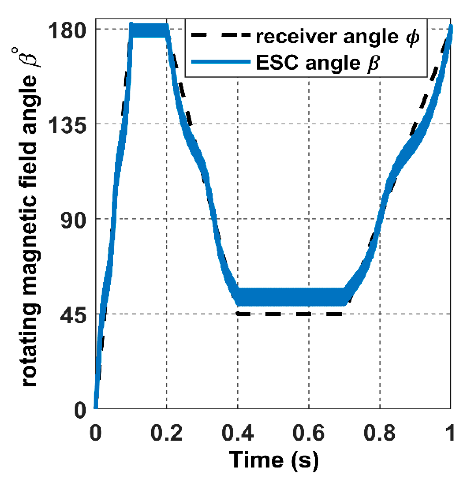 Sensors 22 07897 g026 550