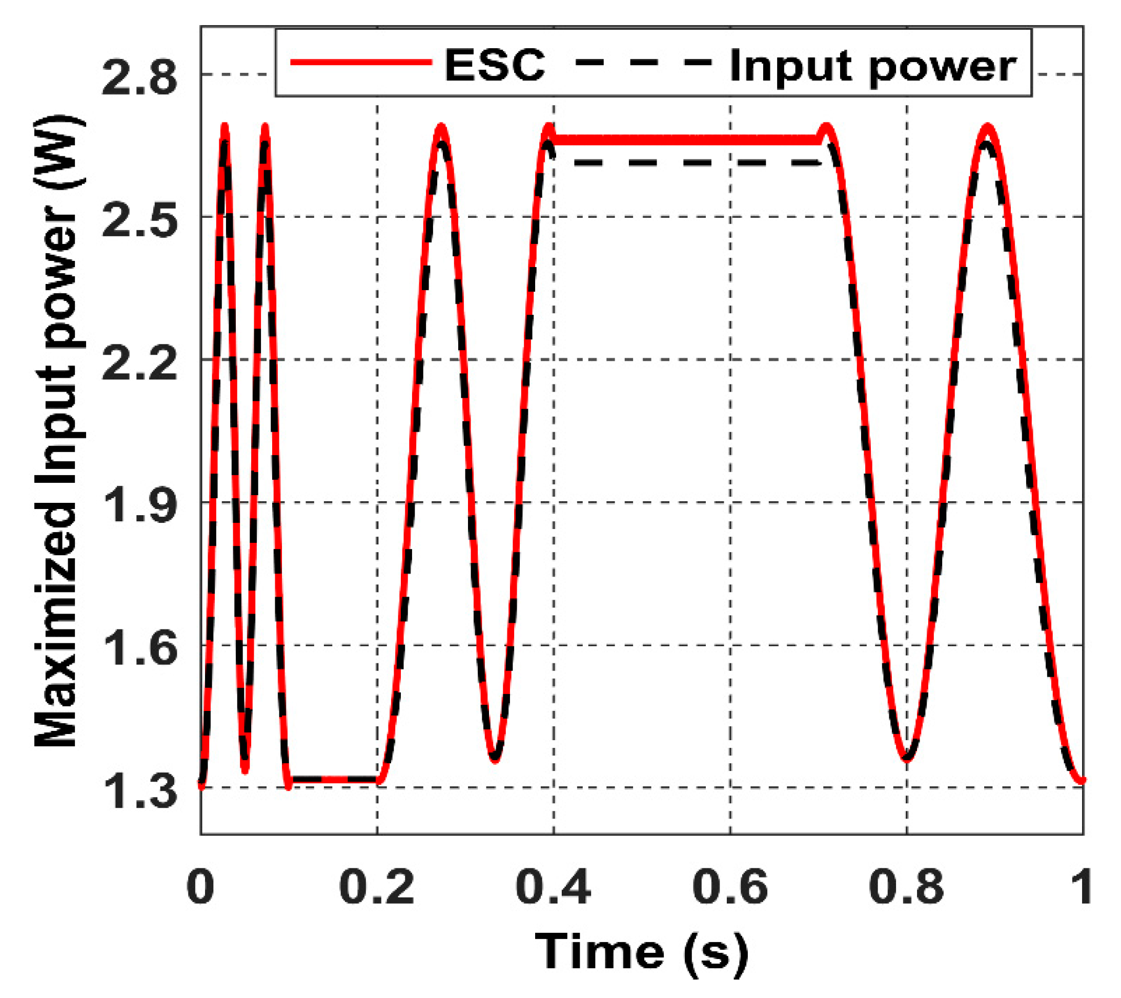 Sensors 22 07897 g027 550