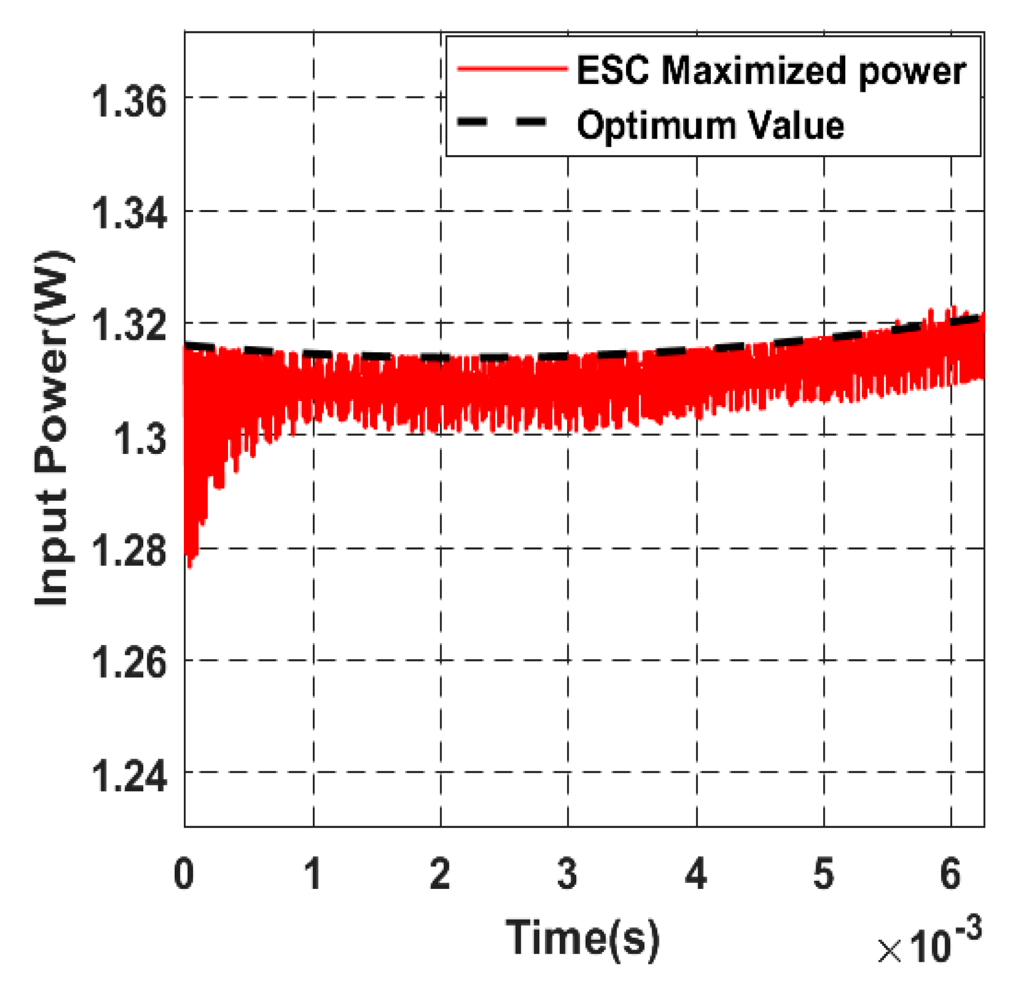 Sensors 22 07897 g028 550