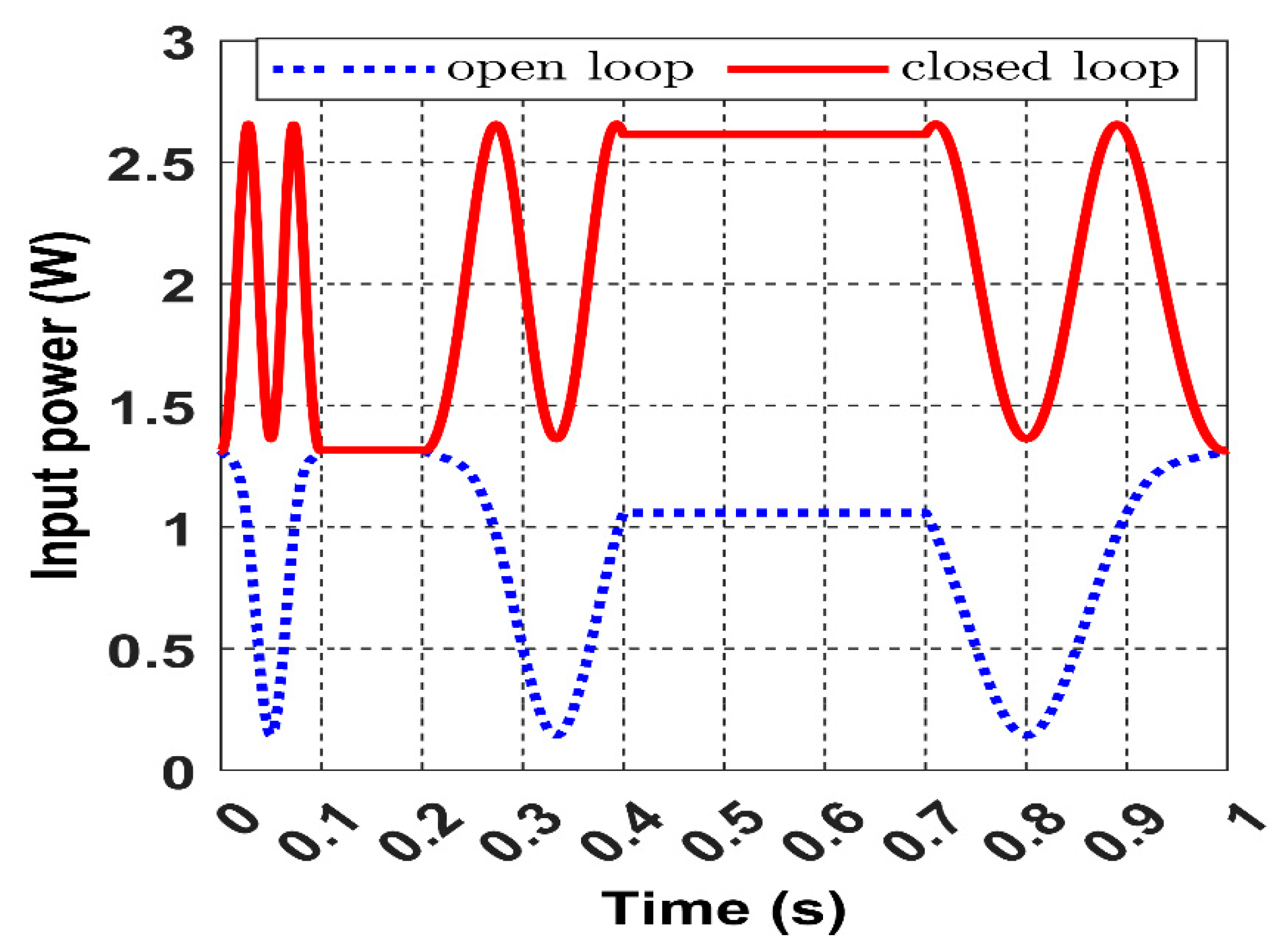 Sensors 22 07897 g029 550