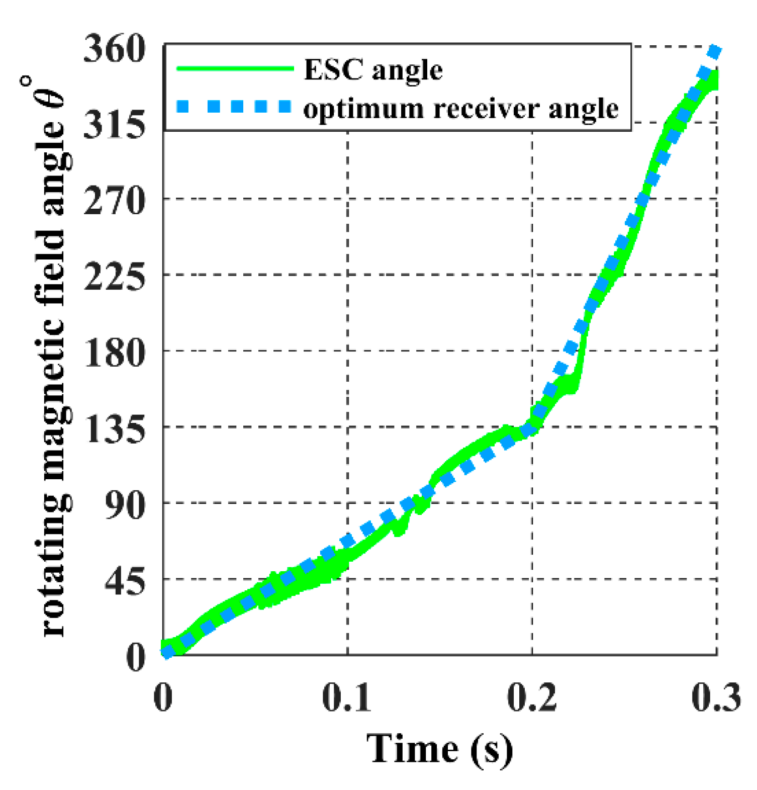 Sensors 22 07897 g030 550