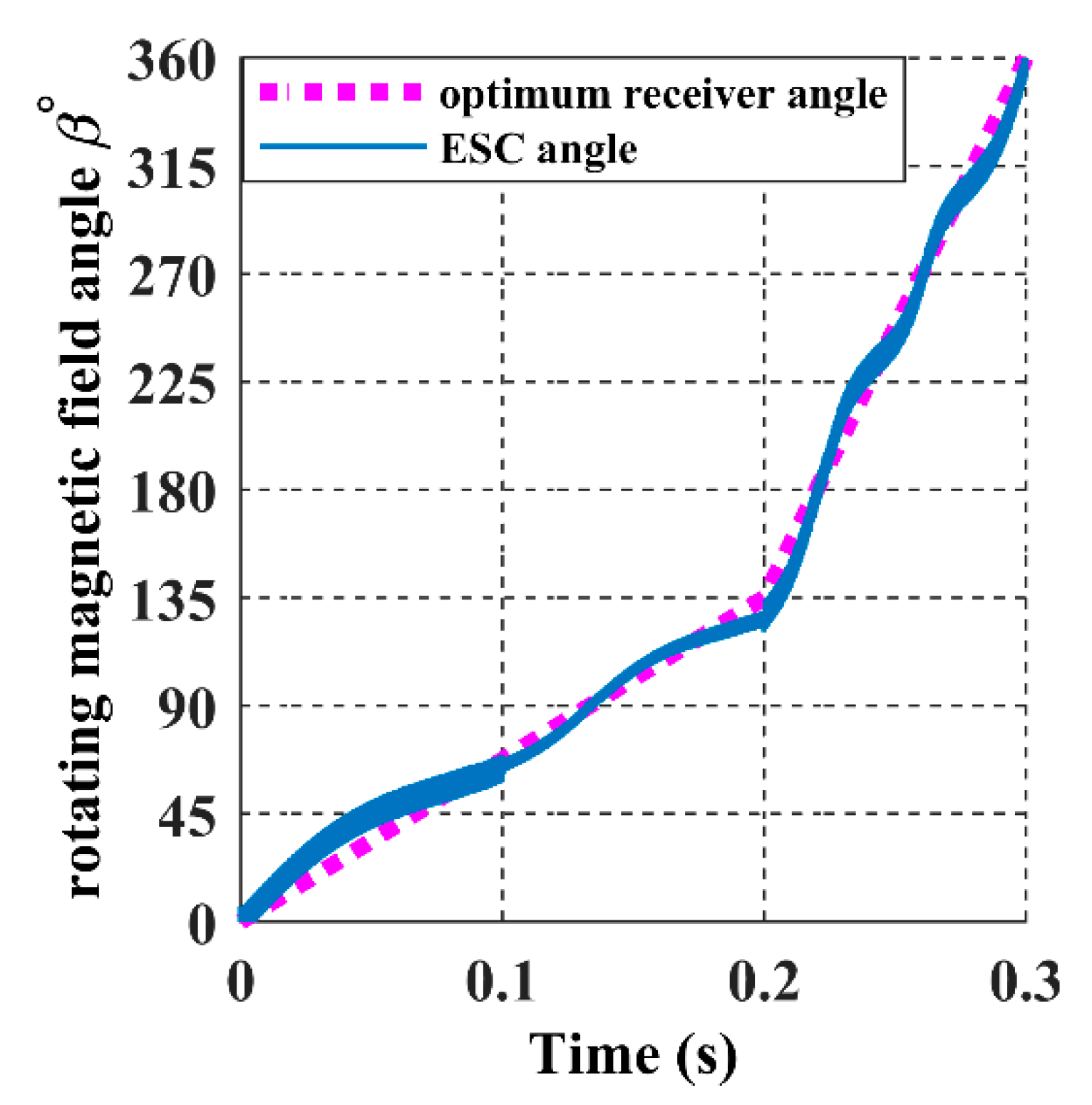 Sensors 22 07897 g031 550