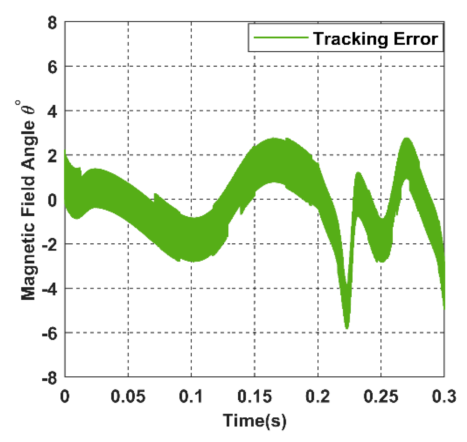 Sensors 22 07897 g032 550