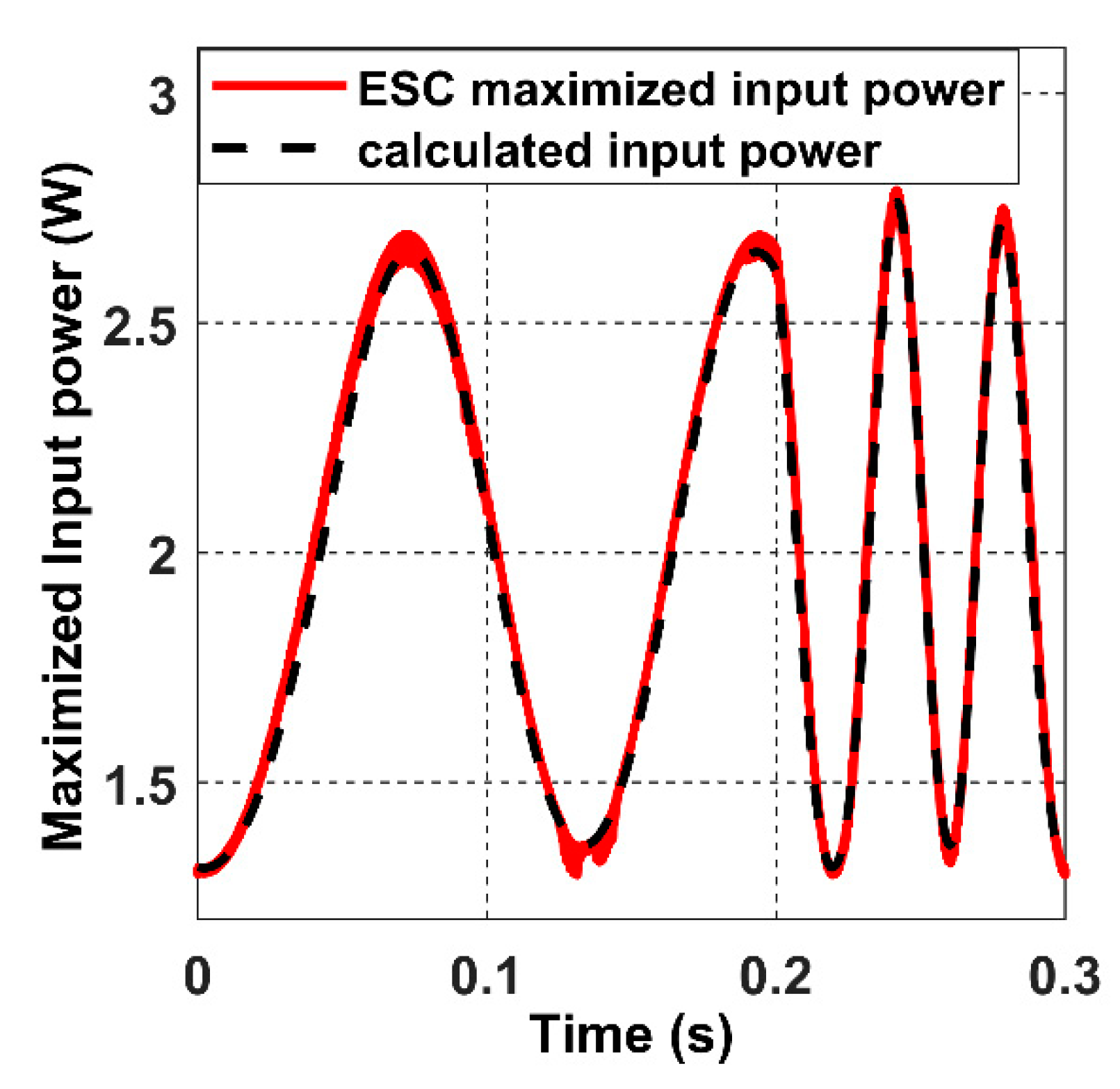 Sensors 22 07897 g034 550
