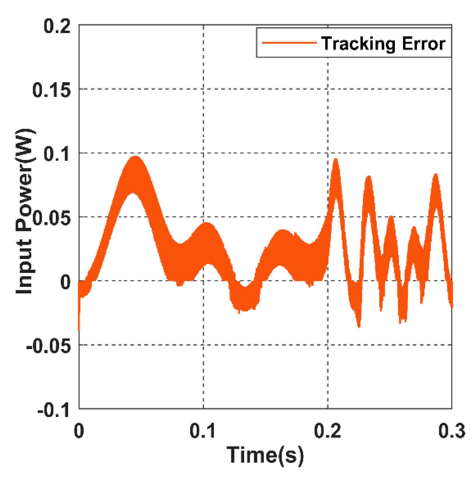 Sensors 22 07897 g035 550