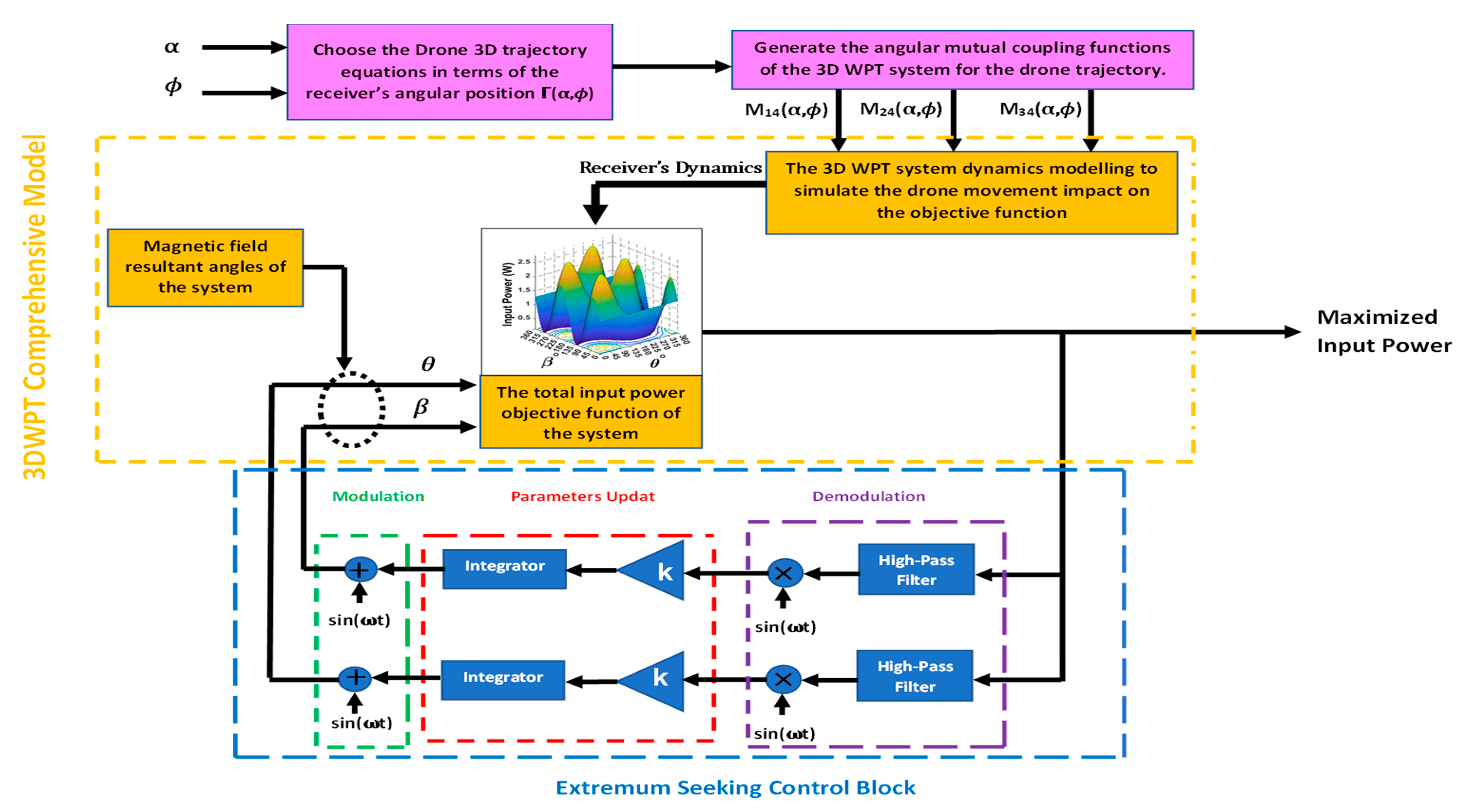 Sensors 22 07897 g036 550