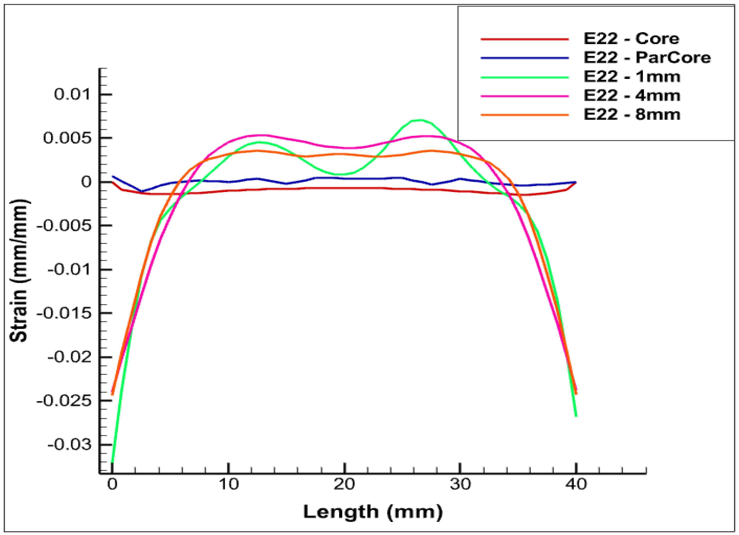 Sensors 22 07899 g007 Sensors 22 07899 g007