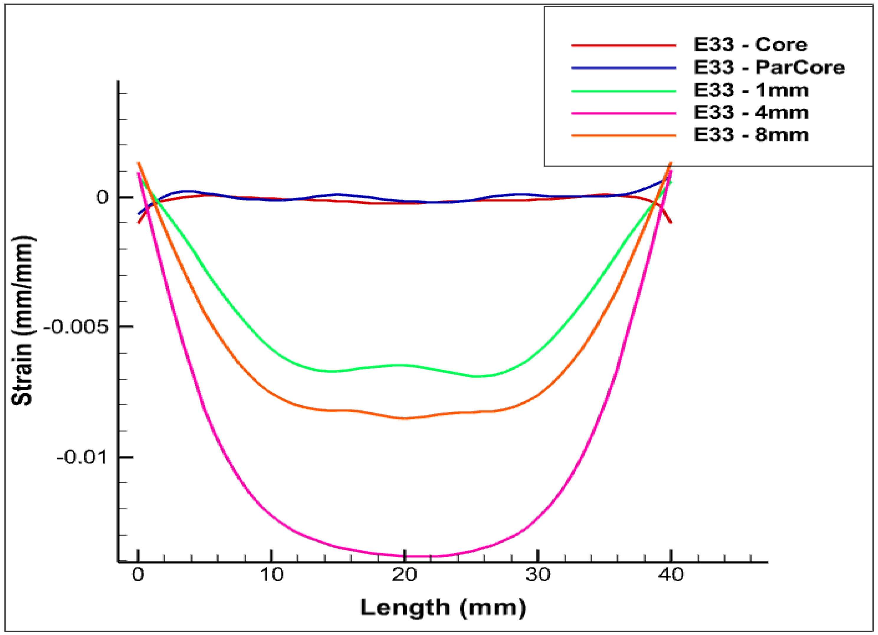 Sensors 22 07899 g008 Sensors 22 07899 g008