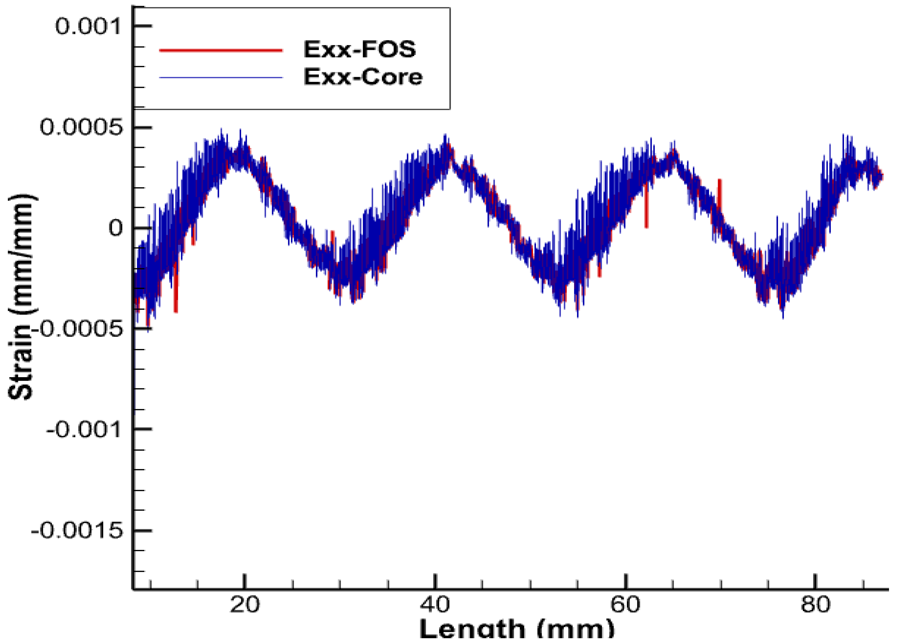Sensors 22 07899 g010 Sensors 22 07899 g010