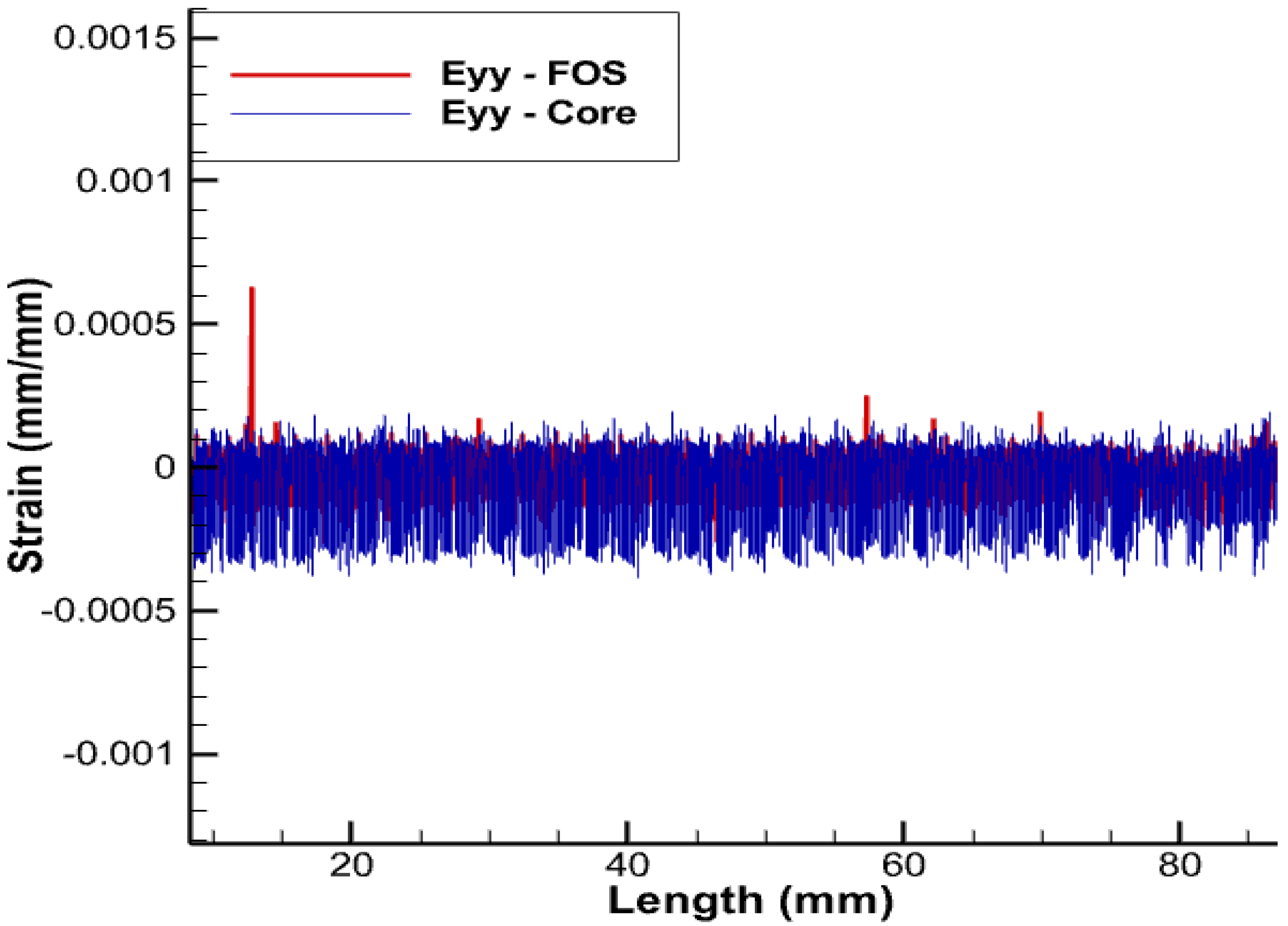 Sensors 22 07899 g011 Sensors 22 07899 g011