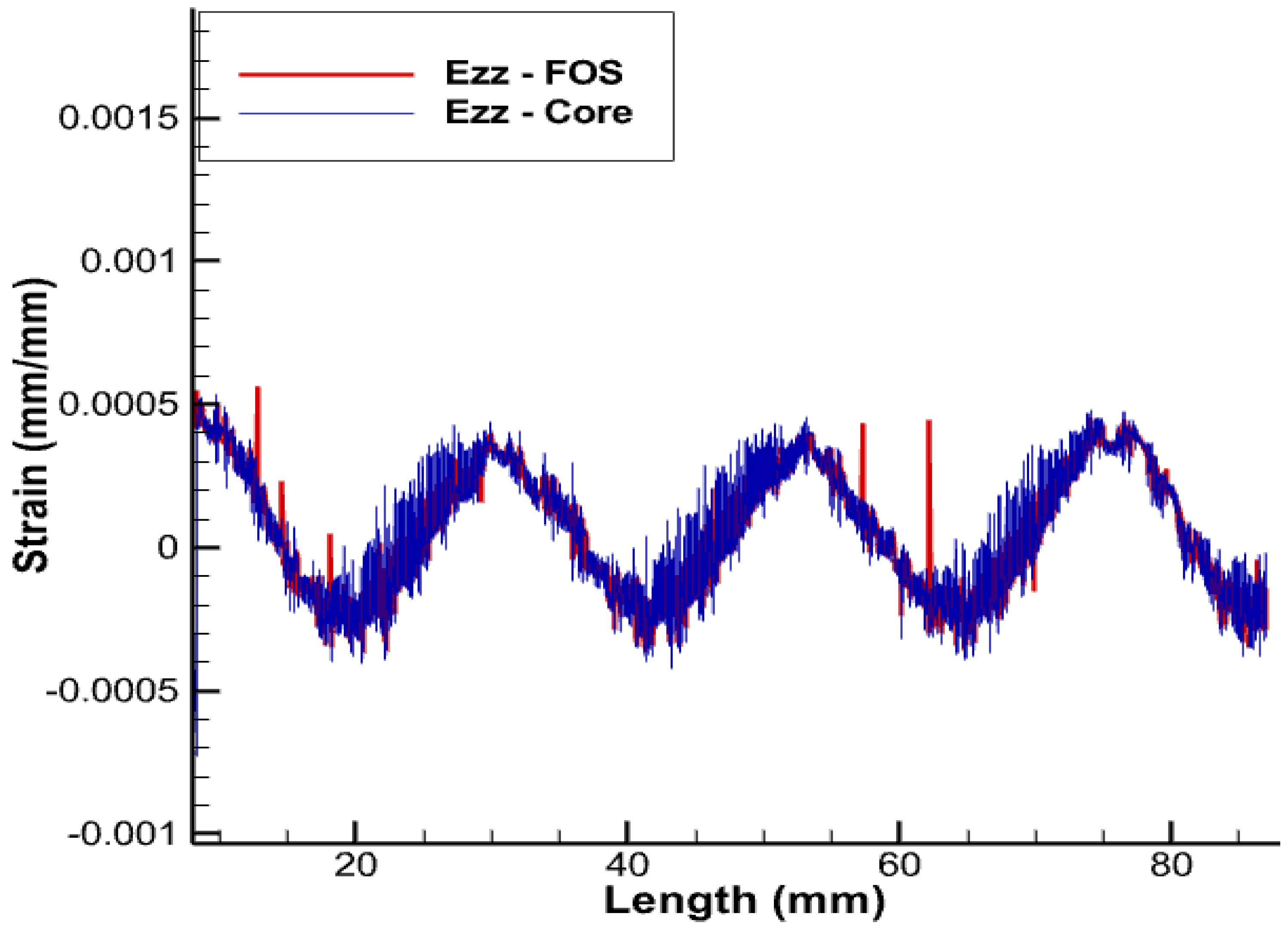 Sensors 22 07899 g012 Sensors 22 07899 g012