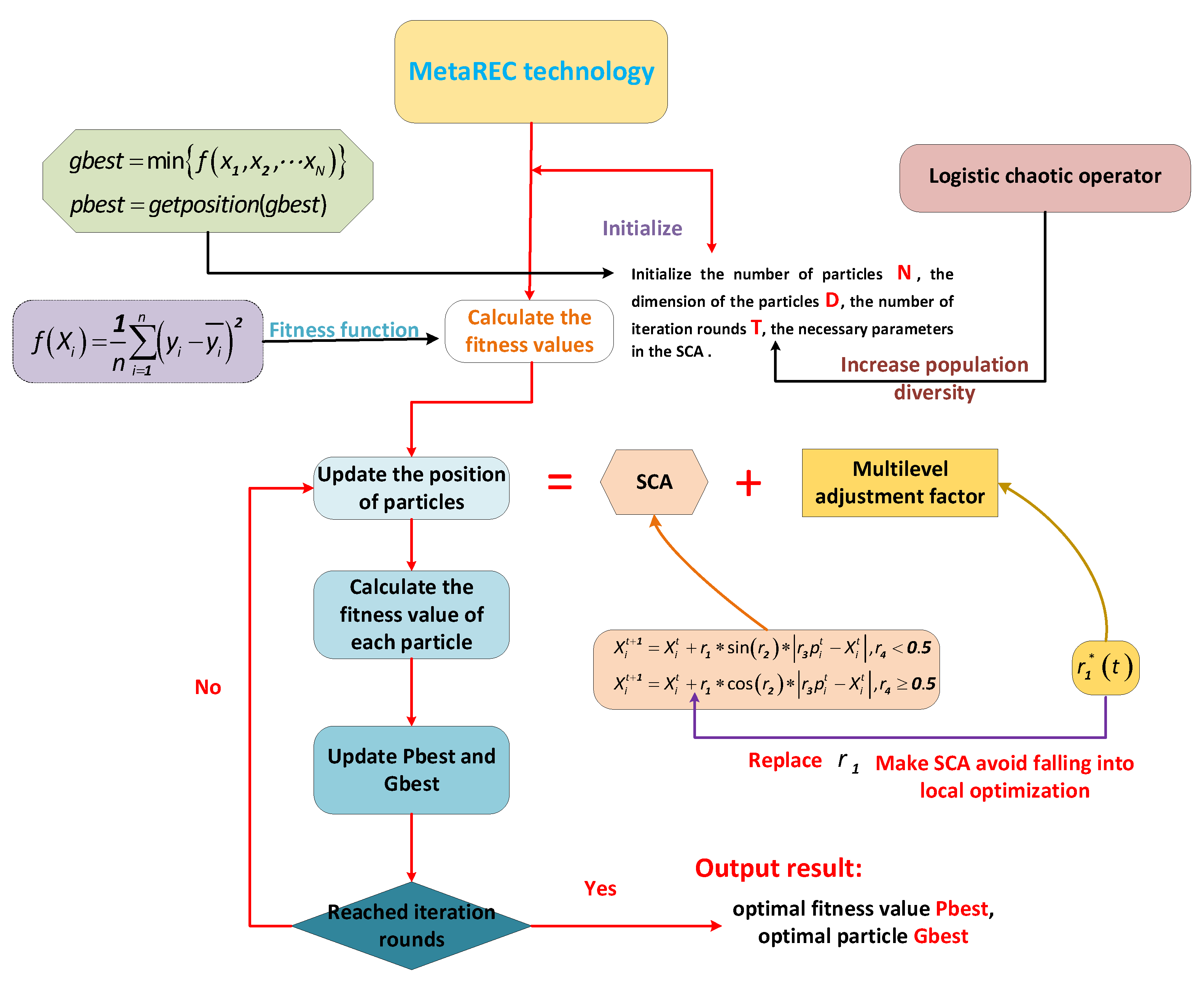 Sensors 22 07900 g003 Sensors 22 07900 g003