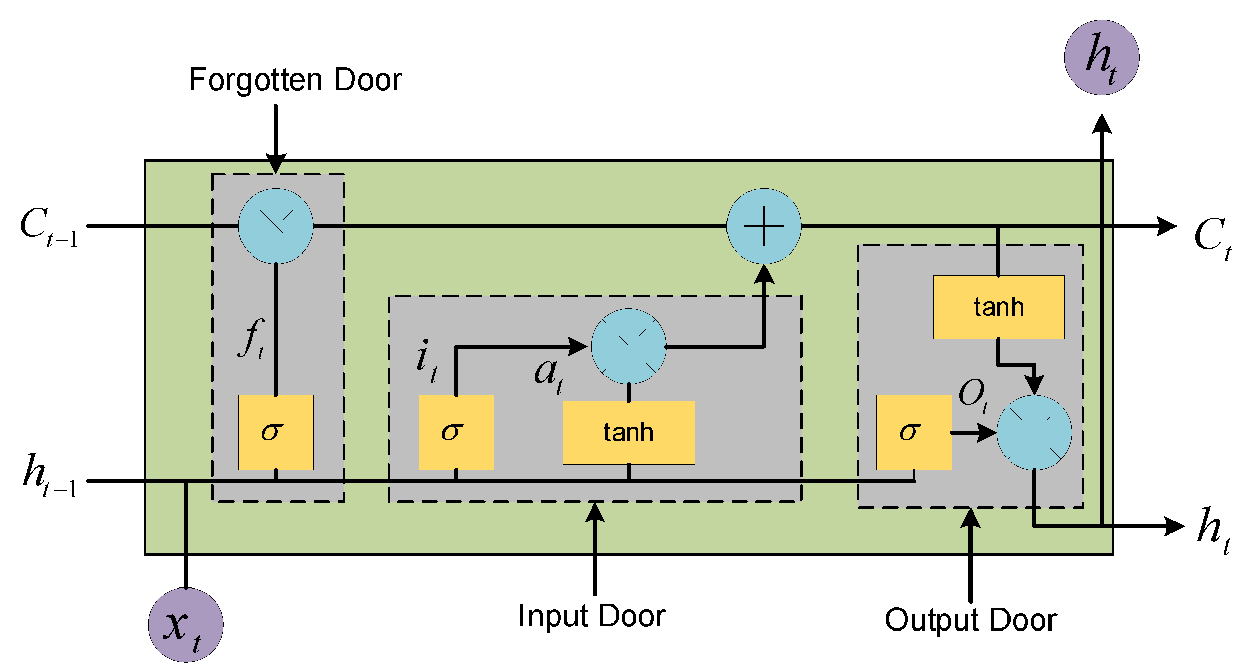 Sensors 22 07900 g004 Sensors 22 07900 g004