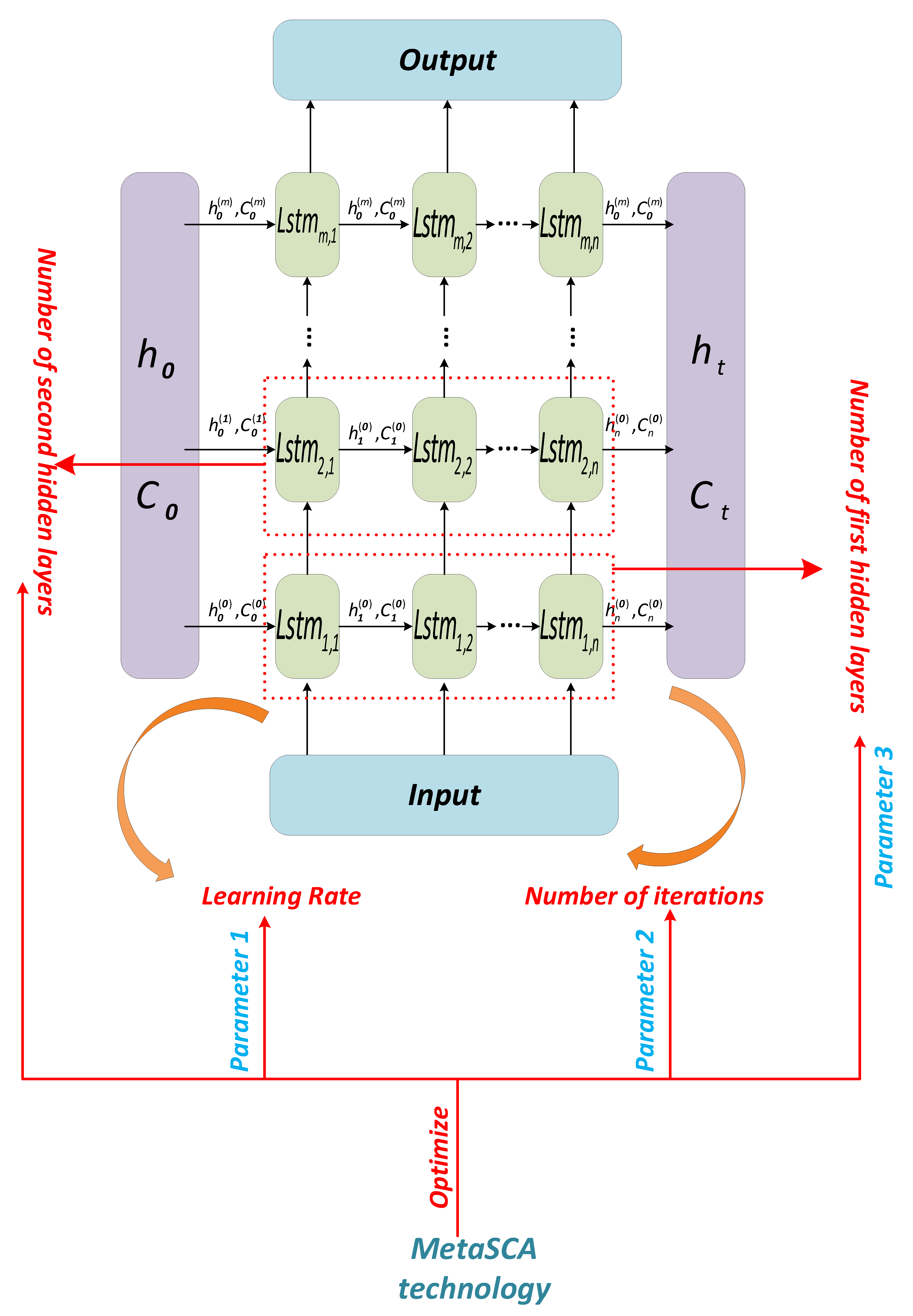Sensors 22 07900 g005 Sensors 22 07900 g005