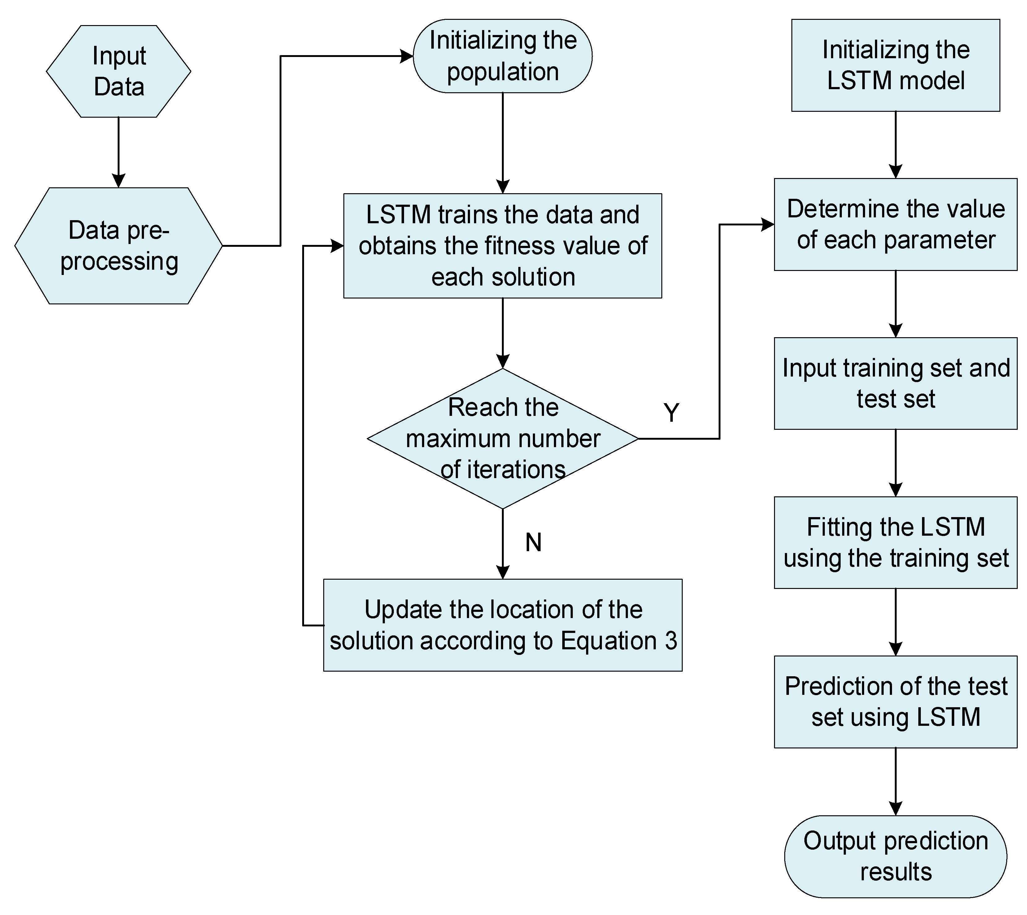 Sensors 22 07900 g006 Sensors 22 07900 g006