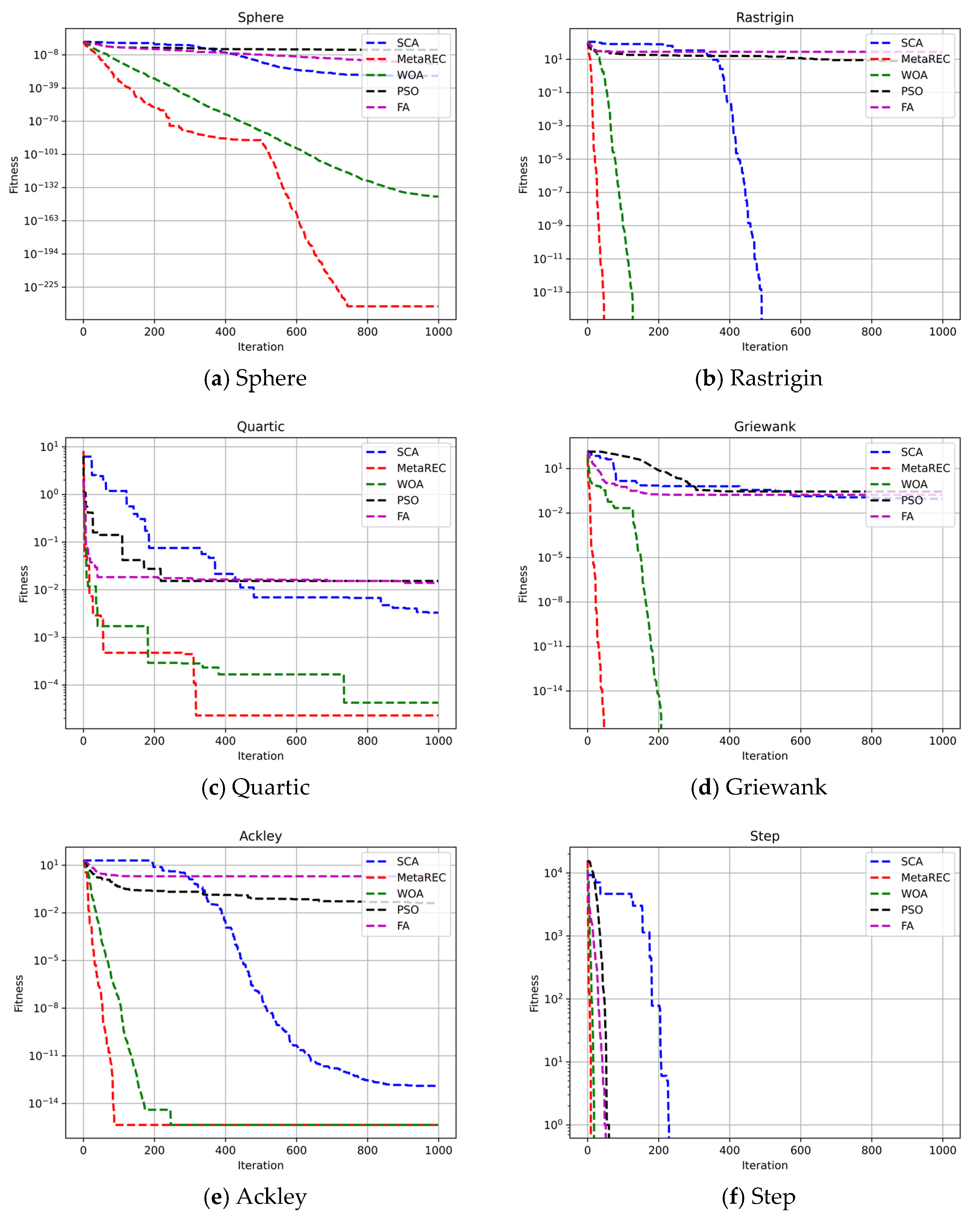 Sensors 22 07900 g007 Sensors 22 07900 g007