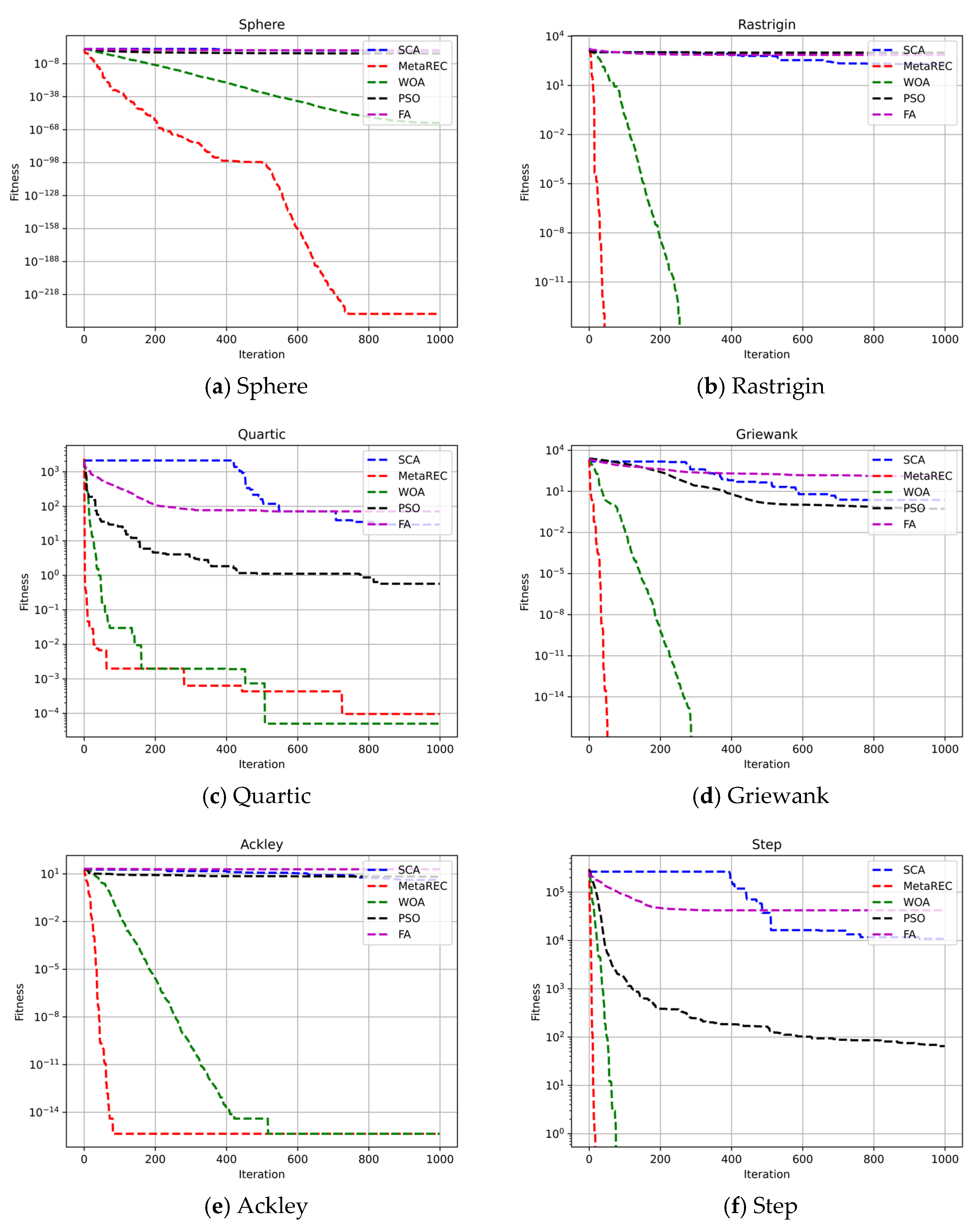 Sensors 22 07900 g009 Sensors 22 07900 g009