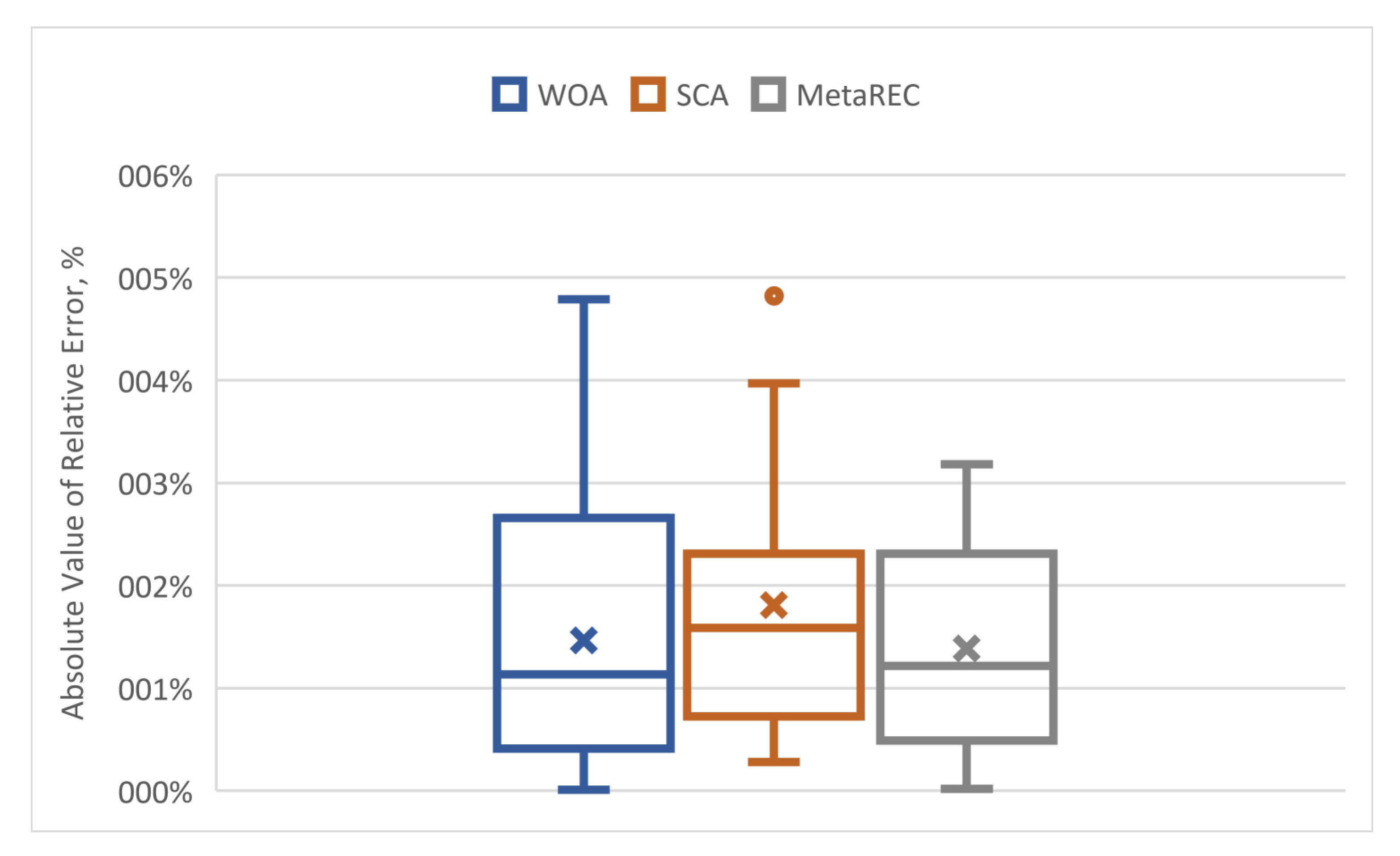 Sensors 22 07900 g011 Sensors 22 07900 g011