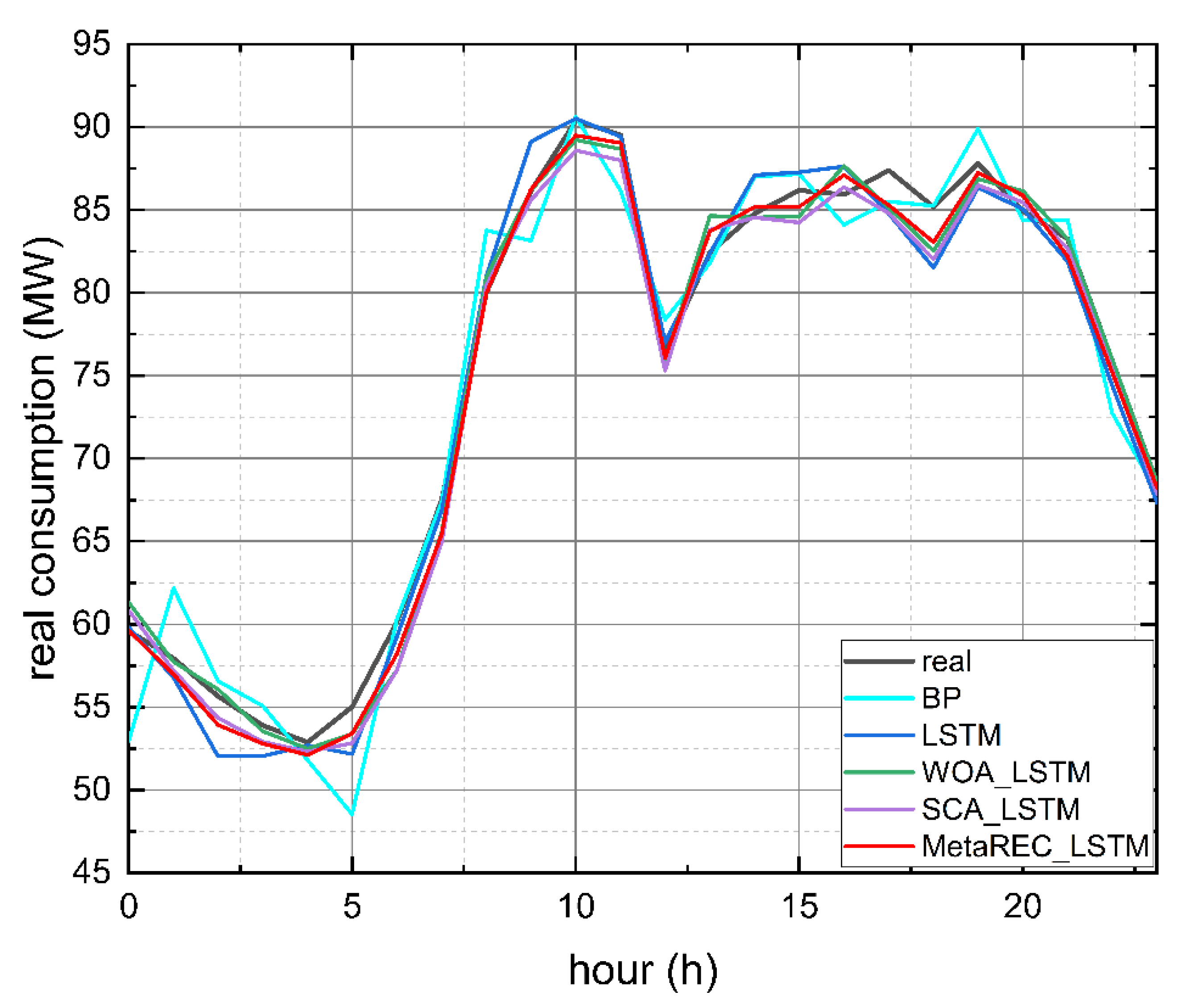 Sensors 22 07900 g012 Sensors 22 07900 g012