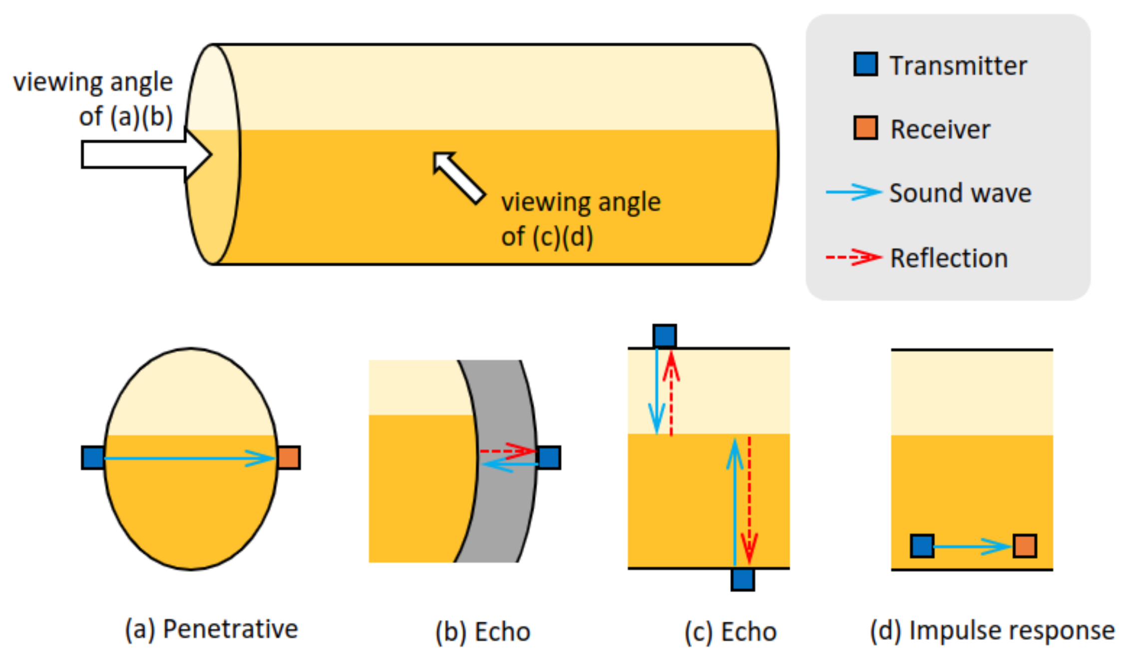 Sensors 22 07901 g001