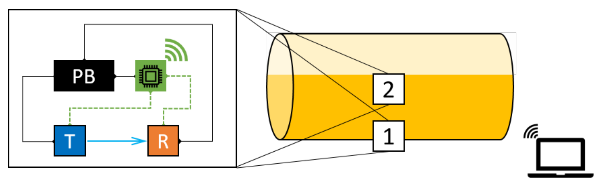 Sensors 22 07901 g007