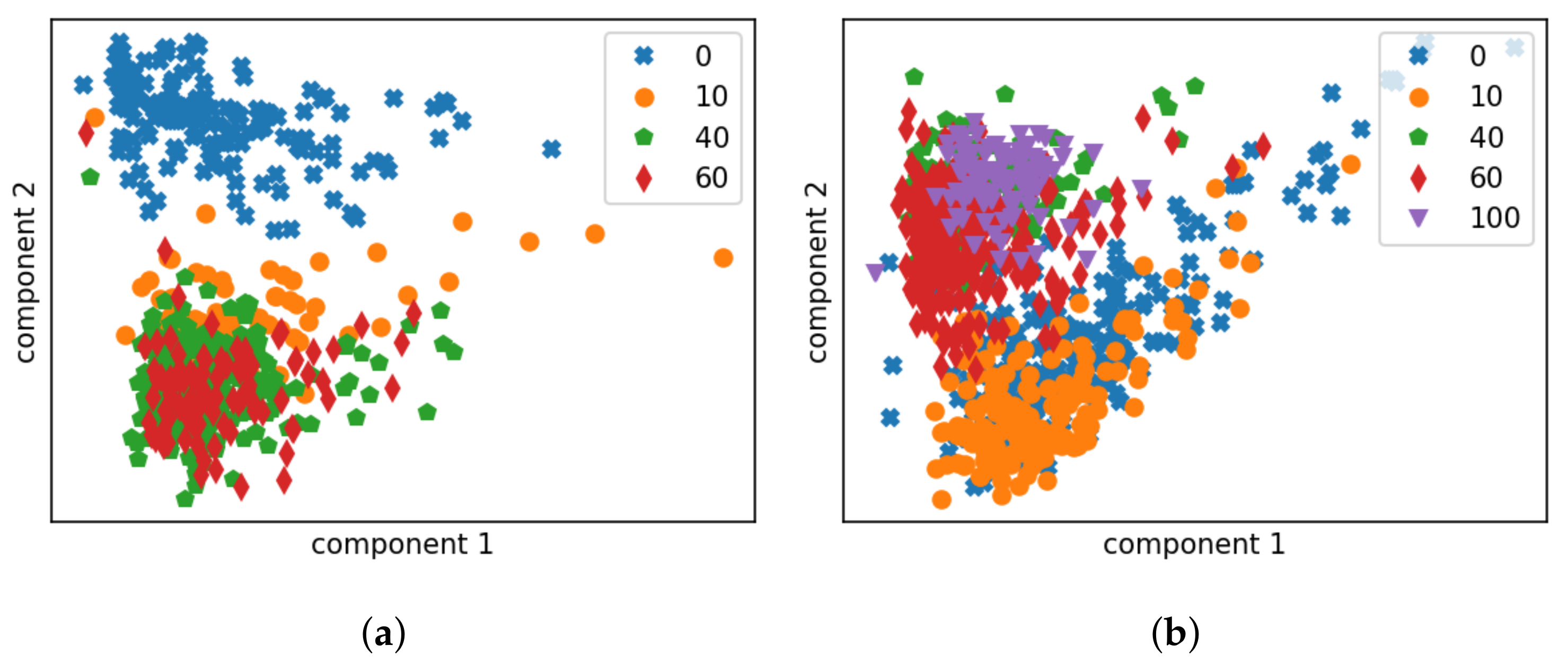 Sensors 22 07901 g009