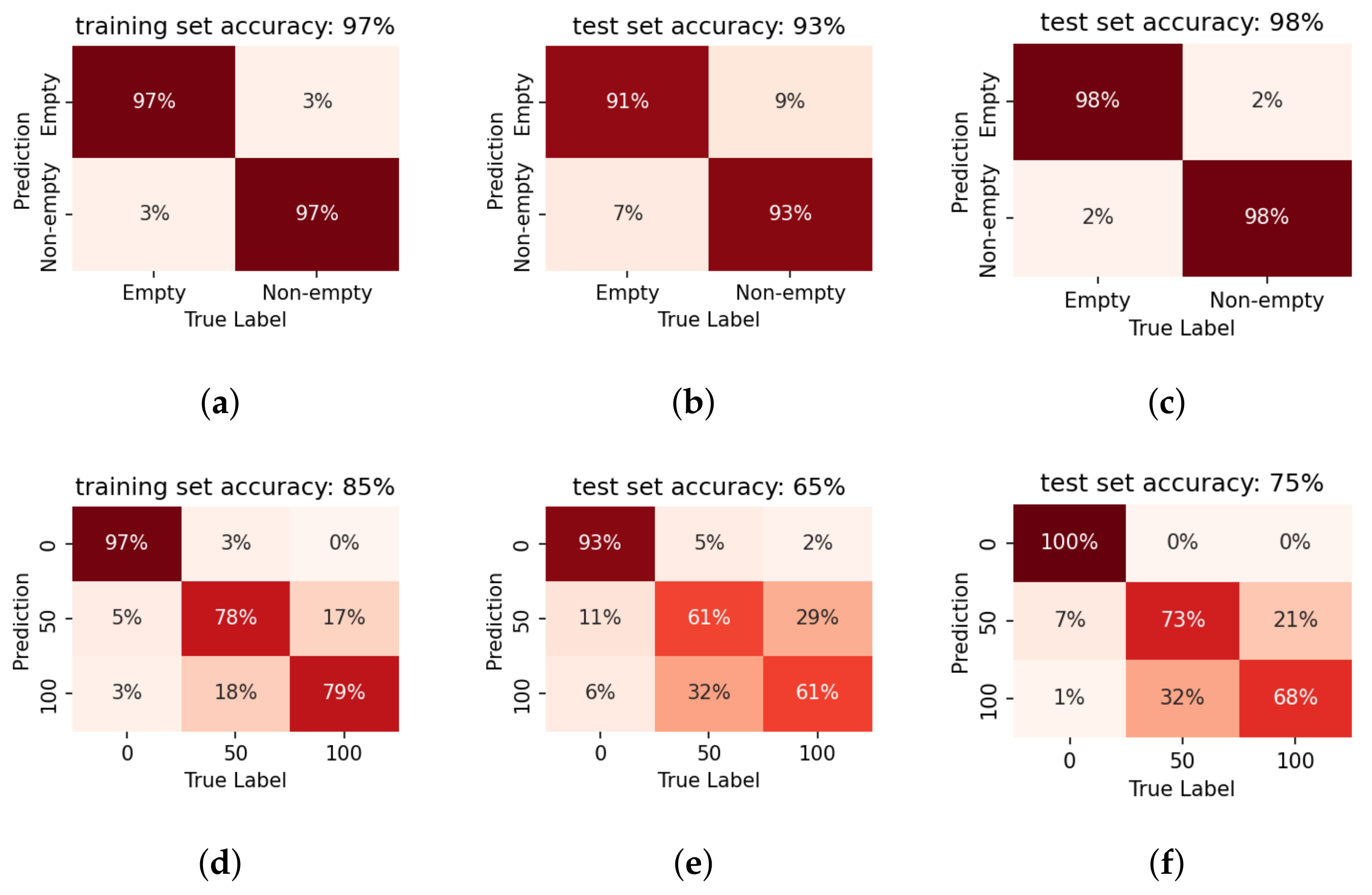 Sensors 22 07901 g011