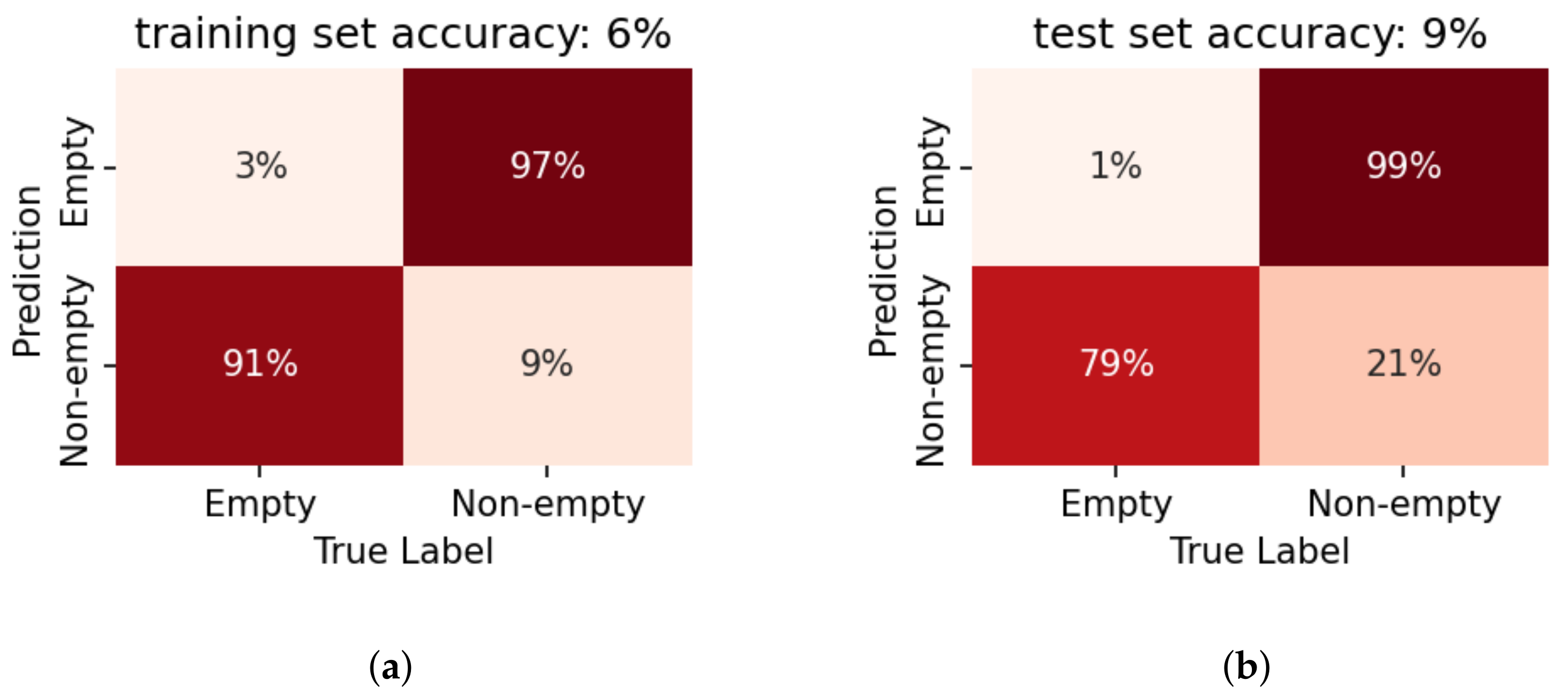 Sensors 22 07901 g013