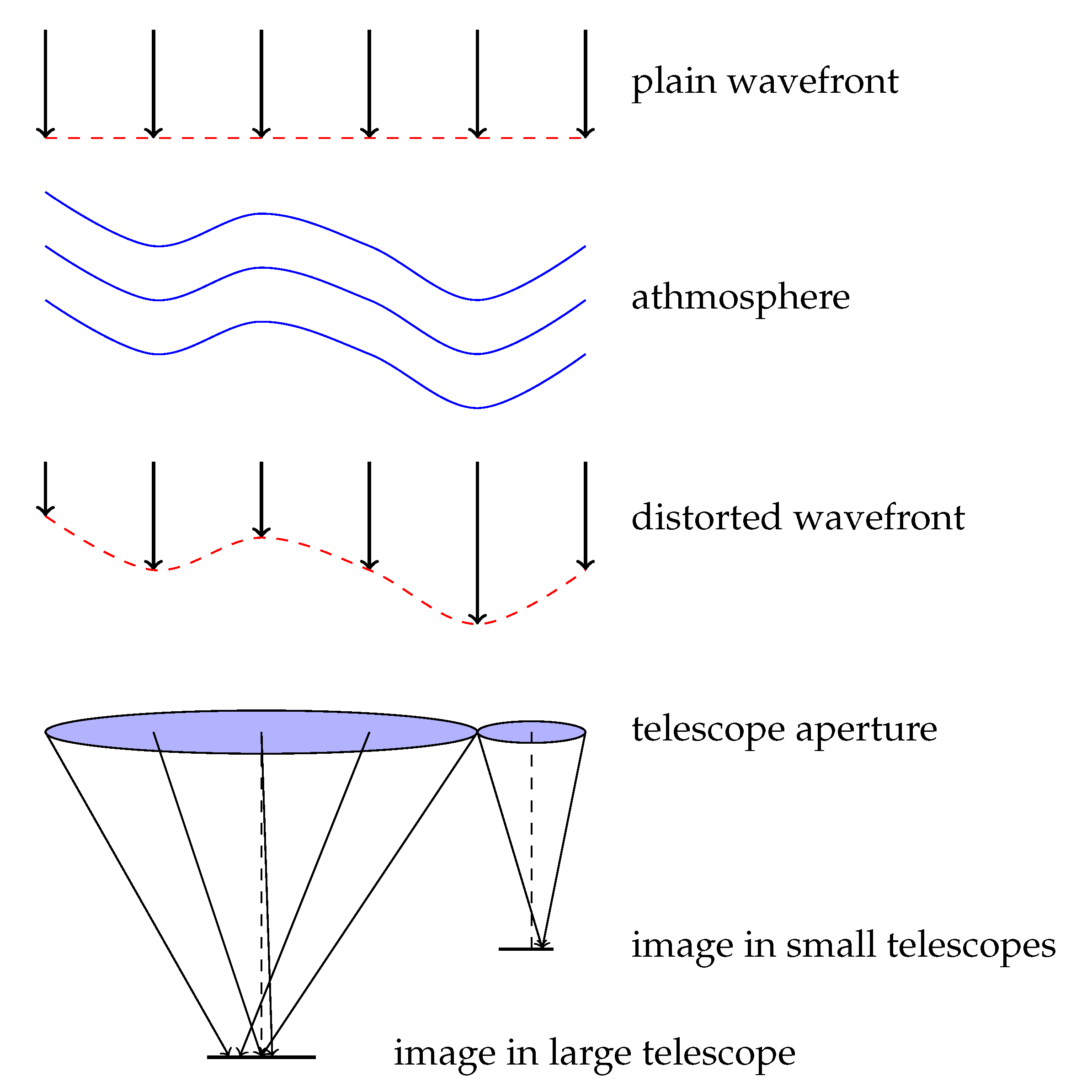Sensors 22 07902 g002