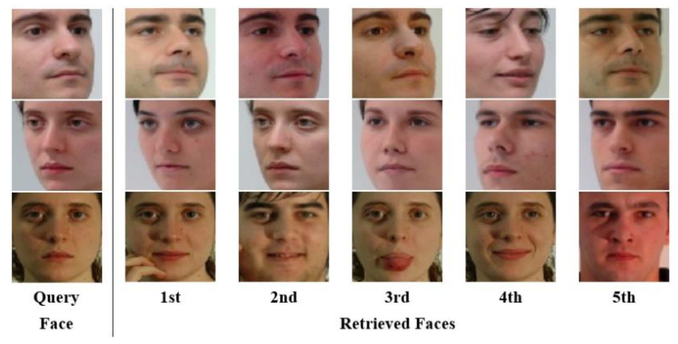 A Two-Stage Deep Generative Model for Masked Face Synthesis