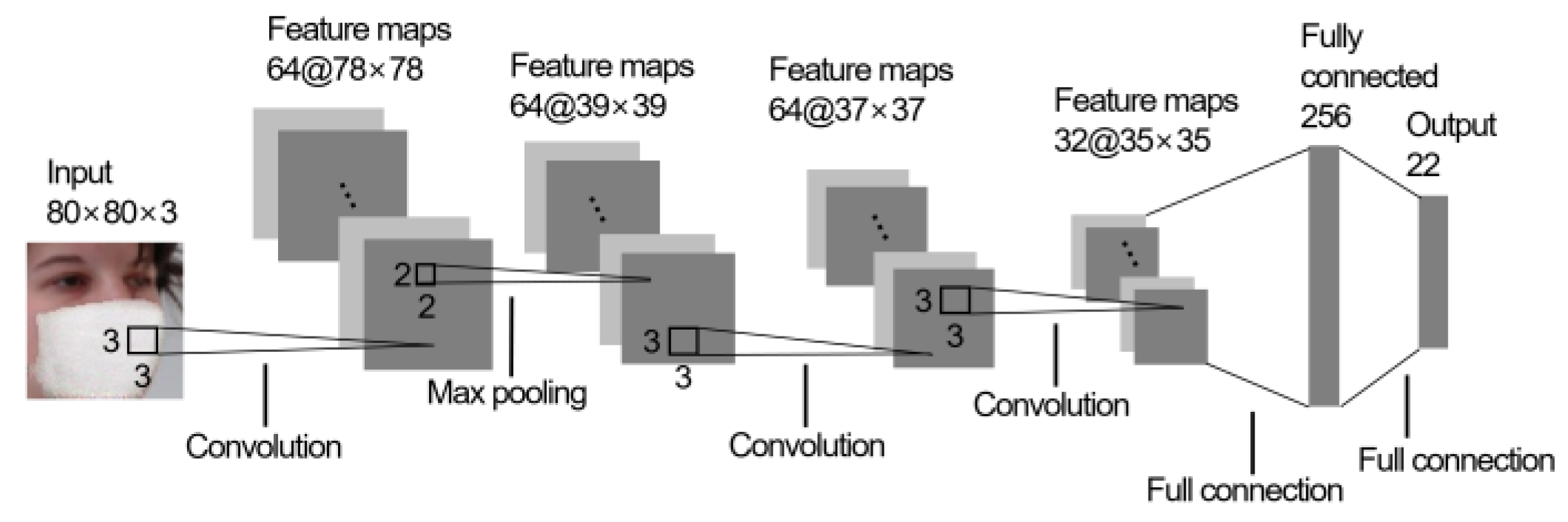 Sensors 22 07903 g008