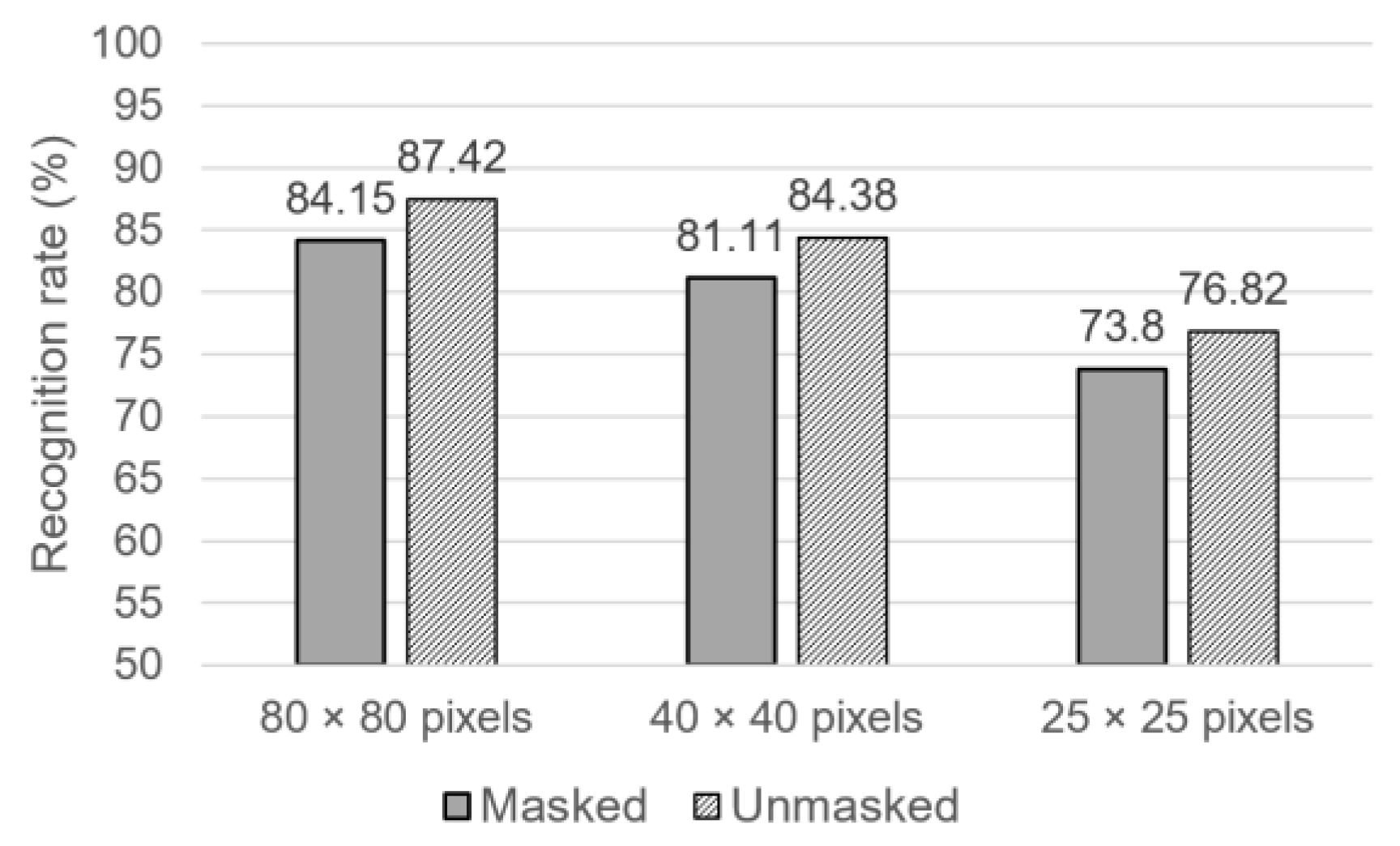 Sensors 22 07903 g009