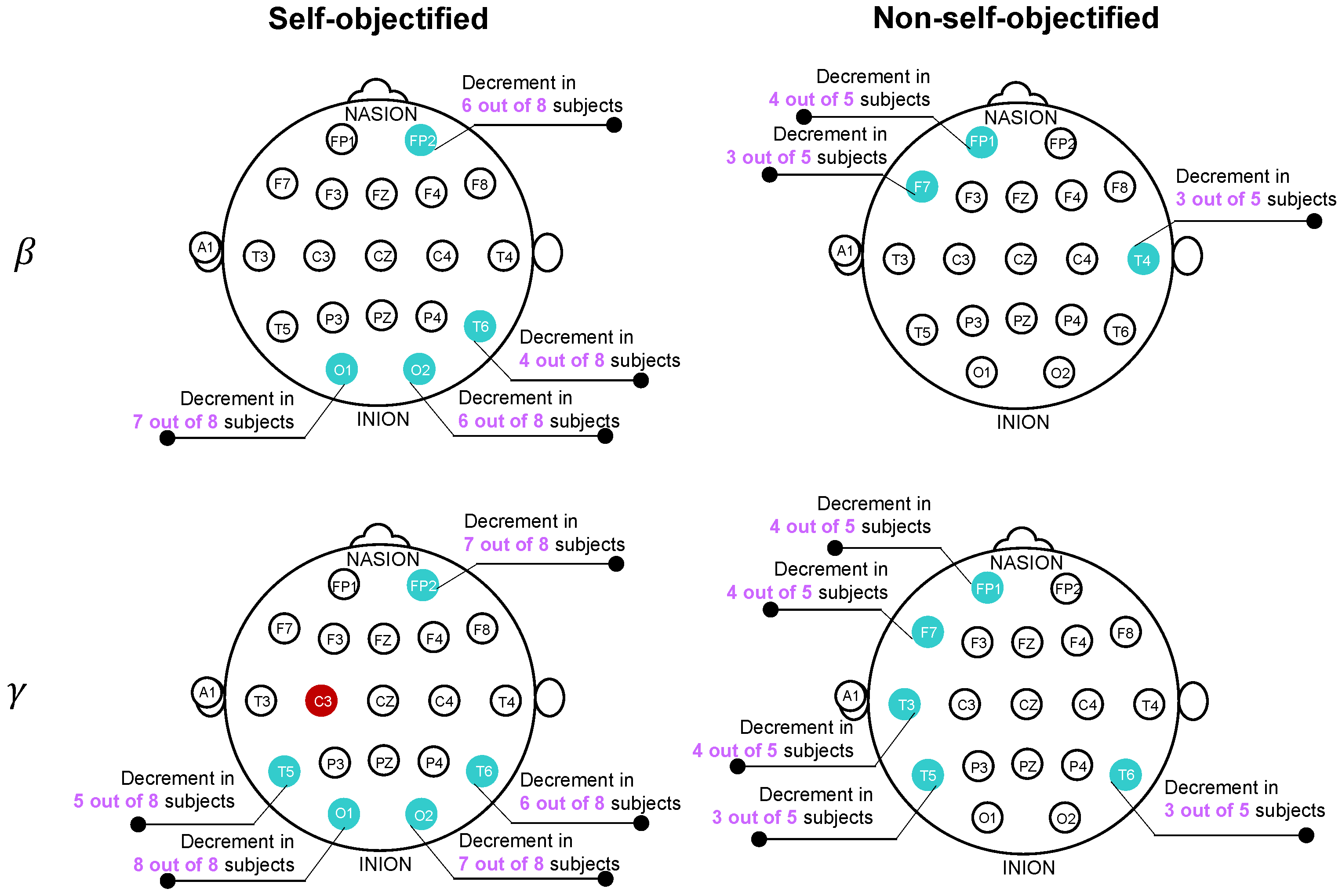 Sensors 22 07906 g002 Sensors 22 07906 g002