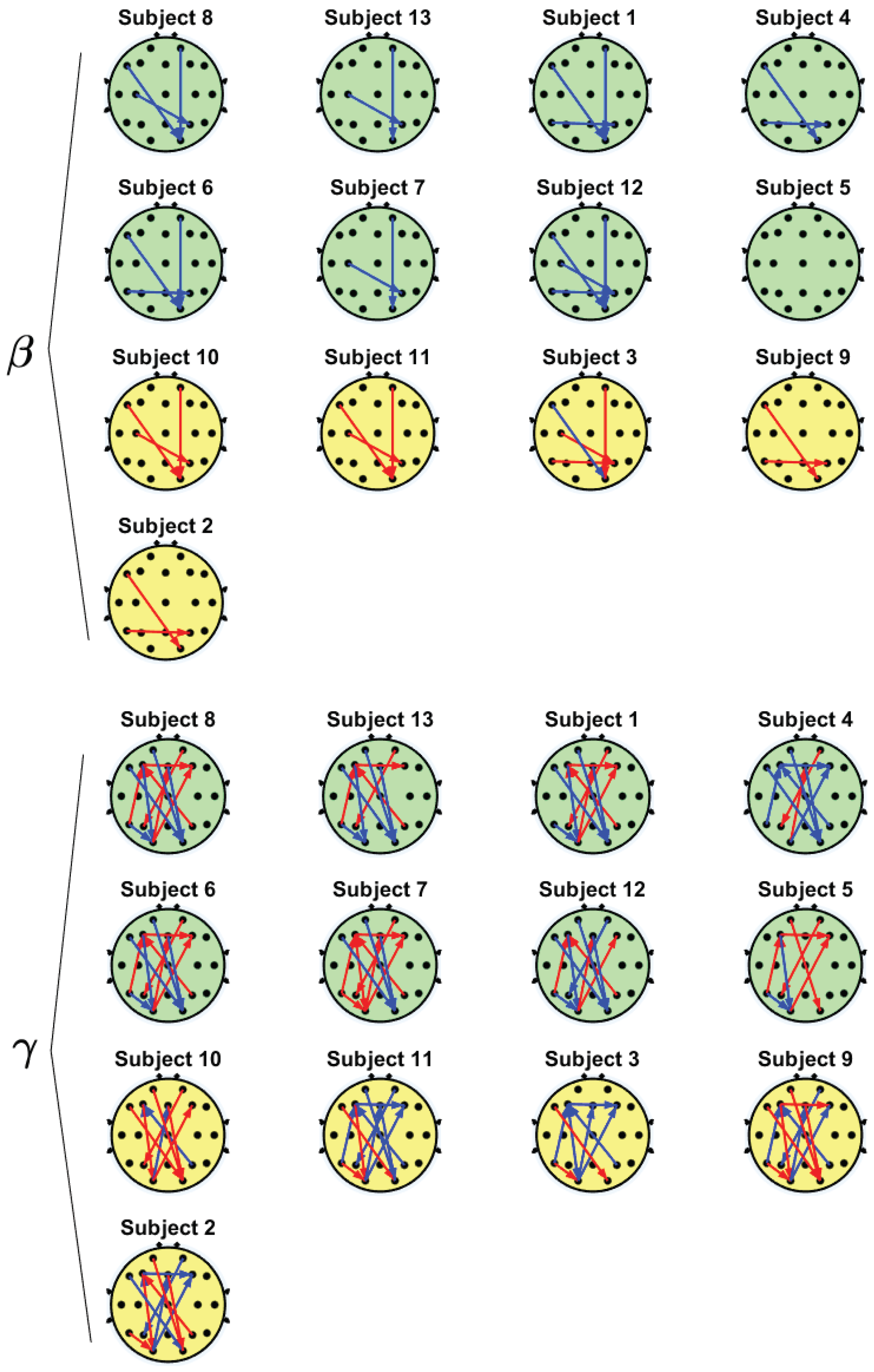Sensors 22 07906 g003 Sensors 22 07906 g003