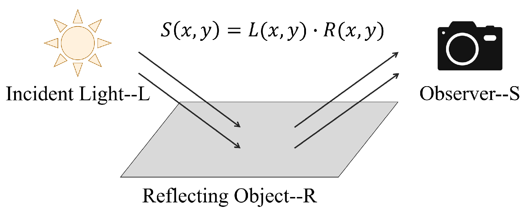 Sensors 22 07907 g003