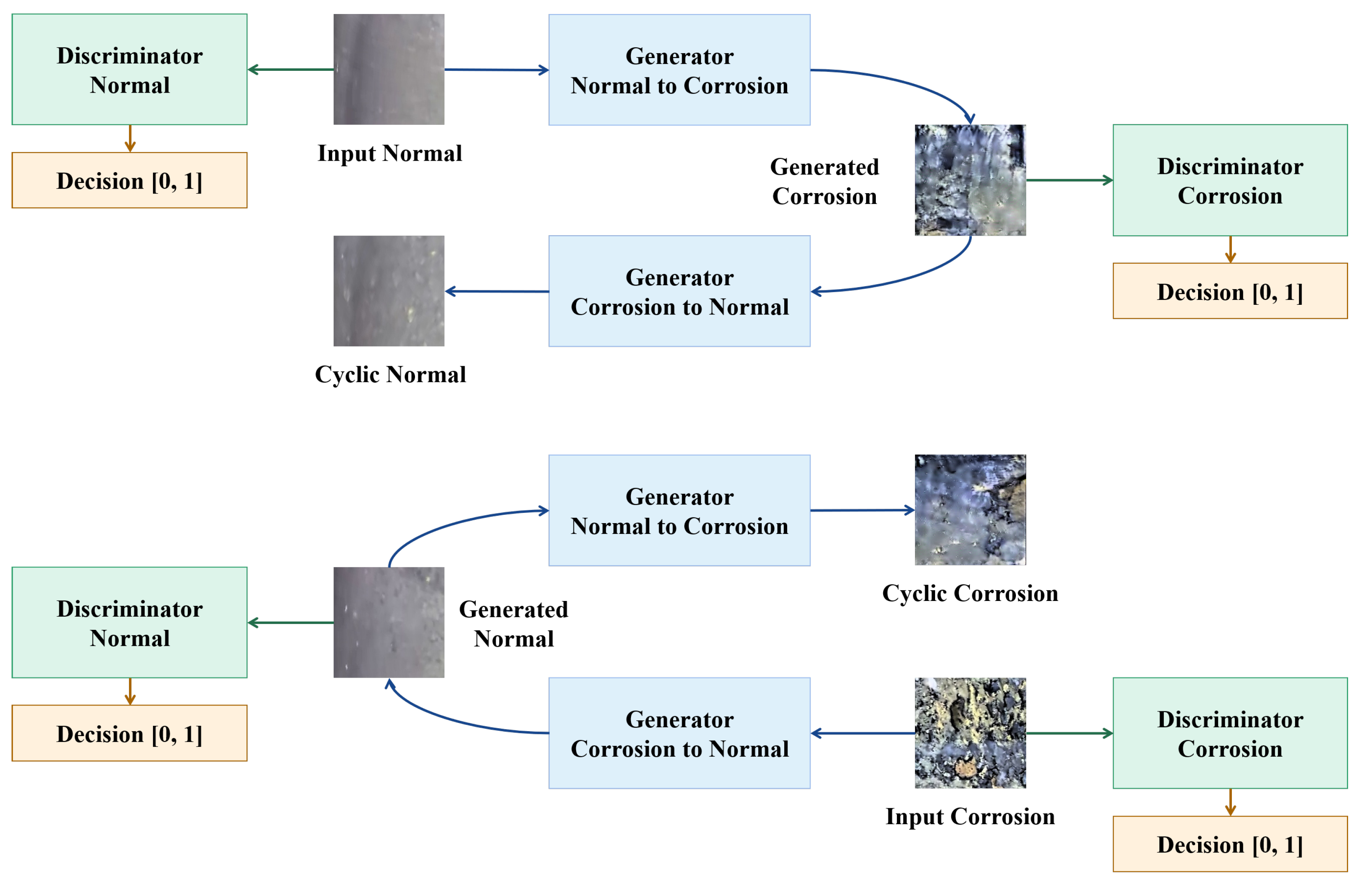 Sensors 22 07907 g004
